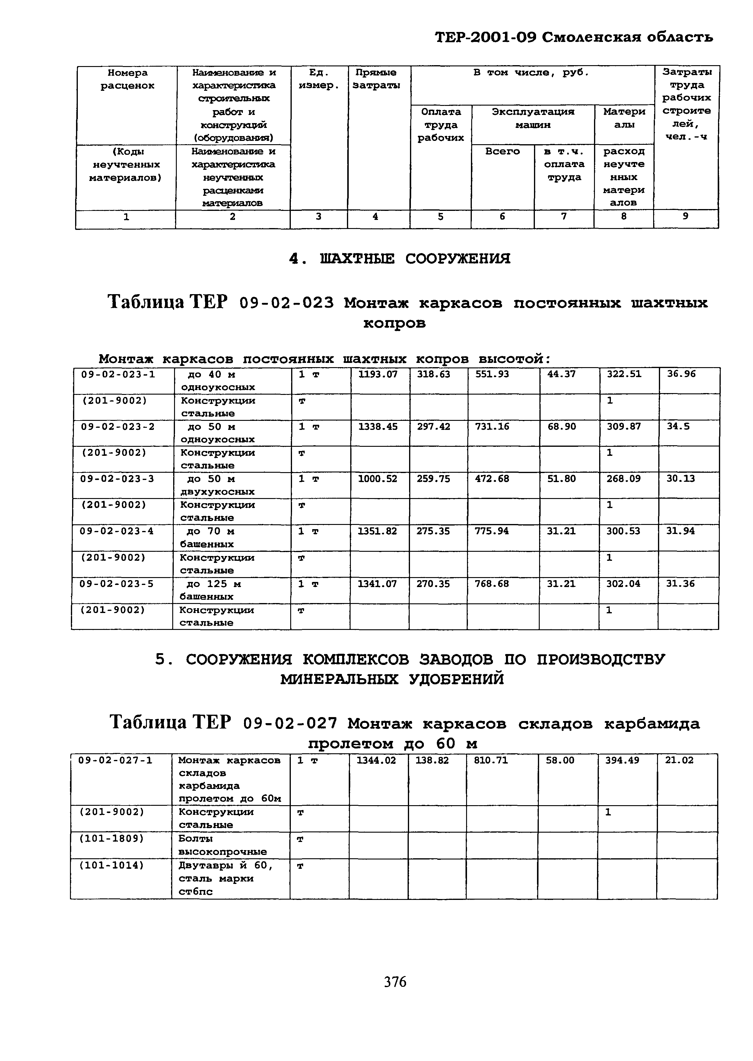 ТЕР Смоленской обл. 2001-09