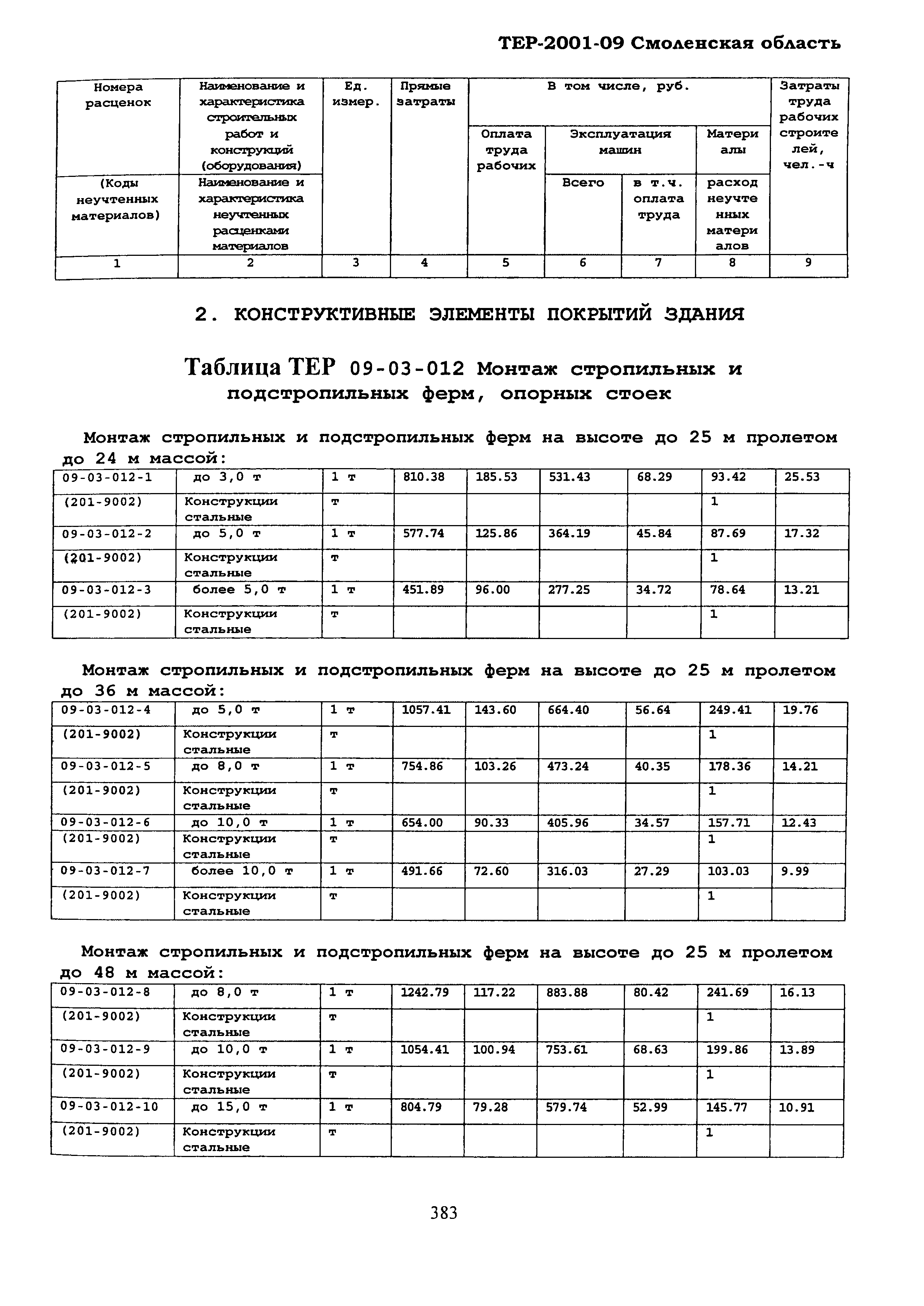 ТЕР Смоленской обл. 2001-09