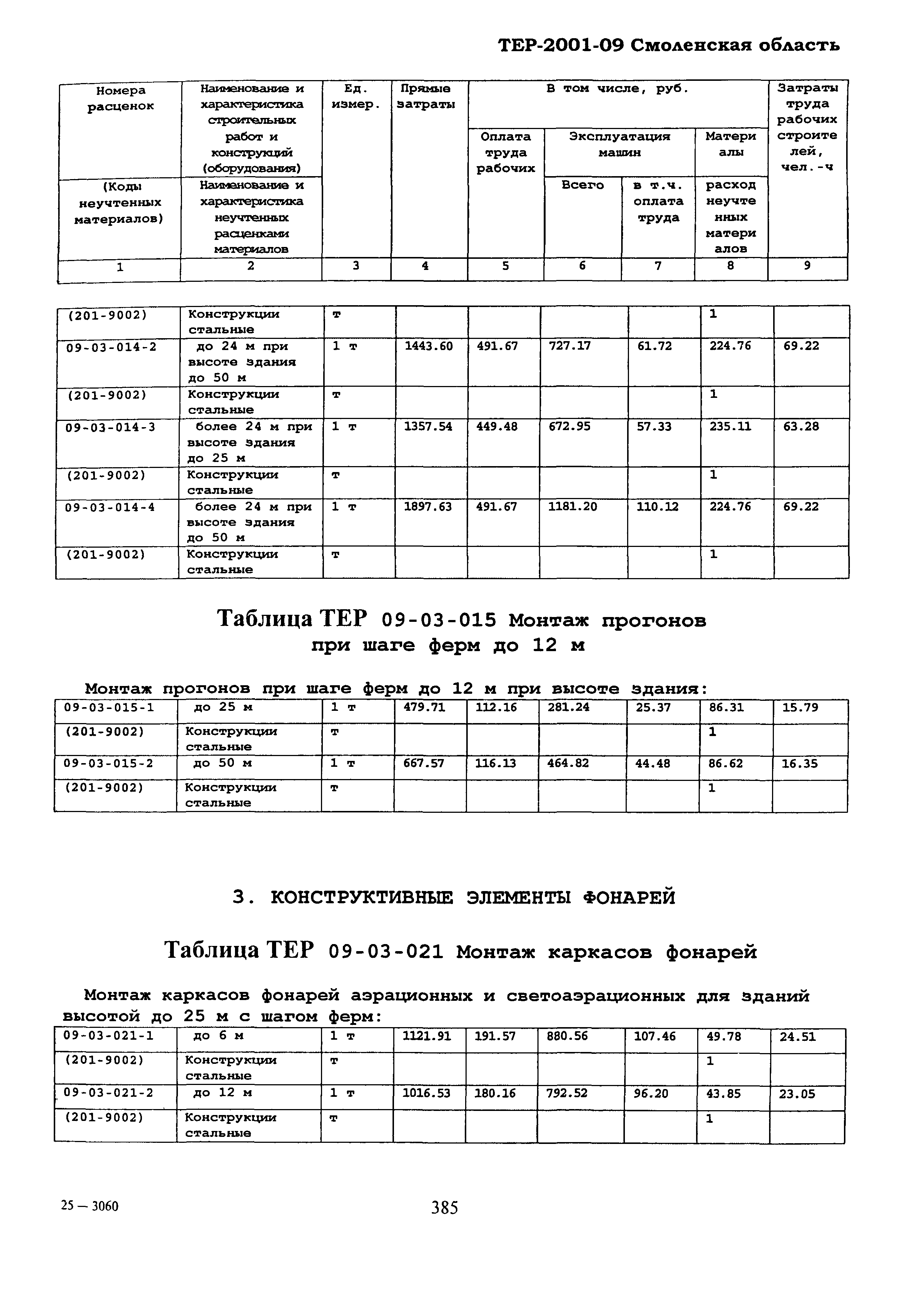 ТЕР Смоленской обл. 2001-09