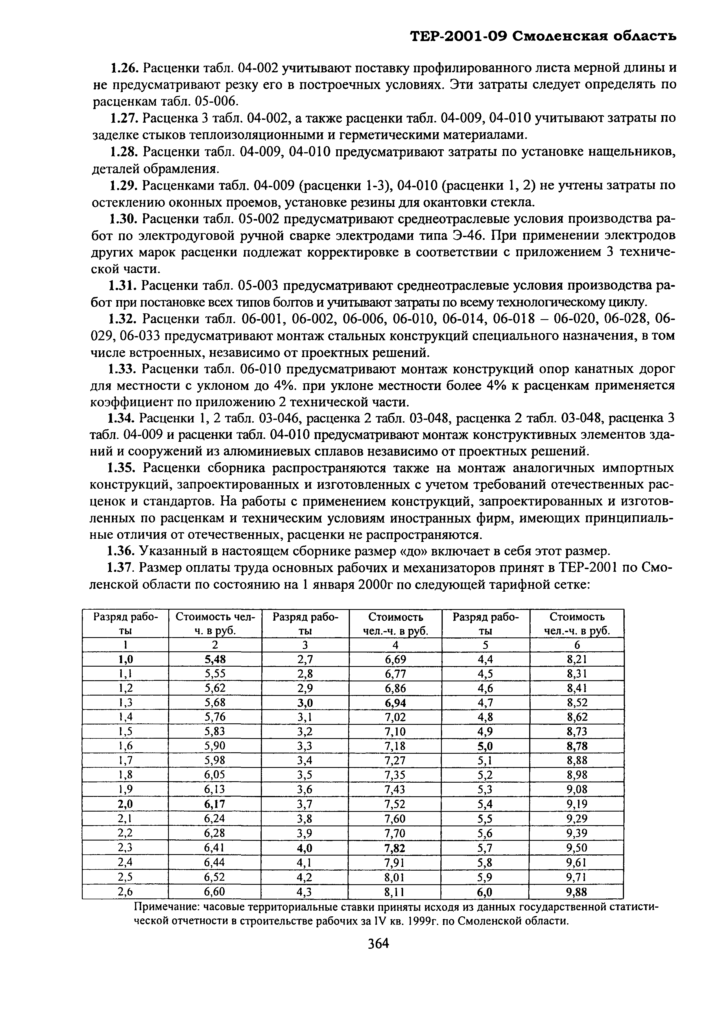ТЕР Смоленской обл. 2001-09