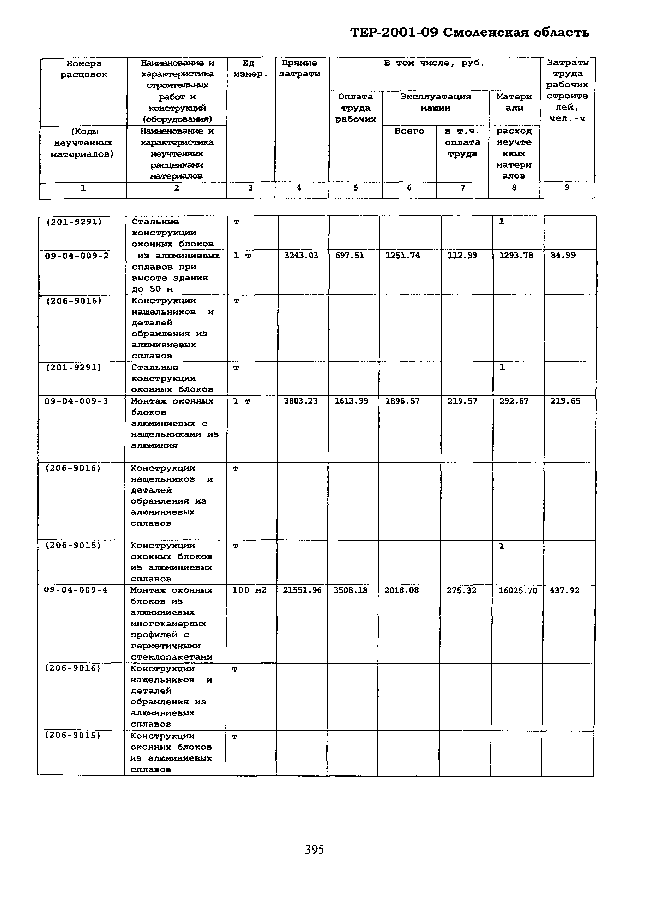 ТЕР Смоленской обл. 2001-09
