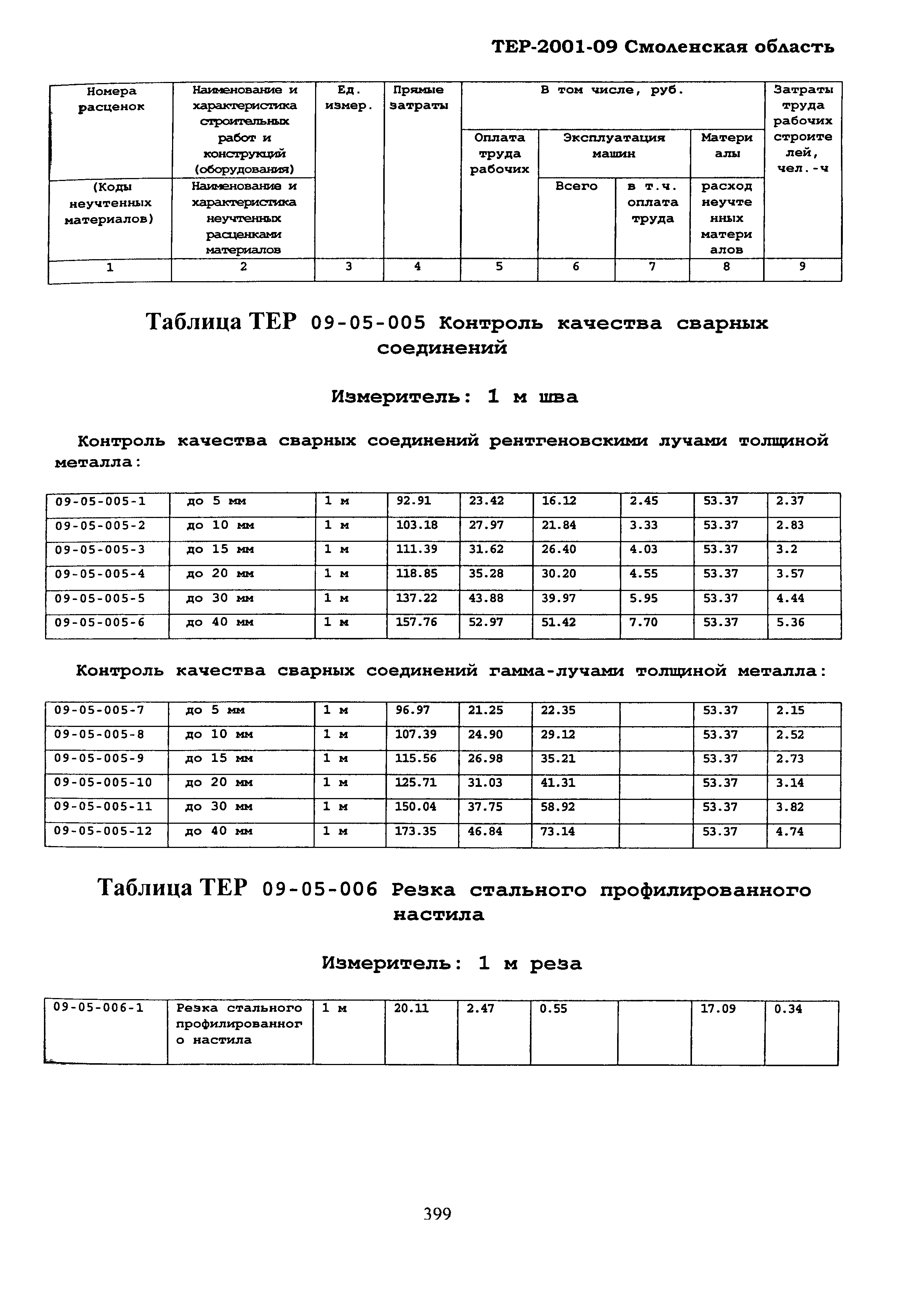 ТЕР Смоленской обл. 2001-09