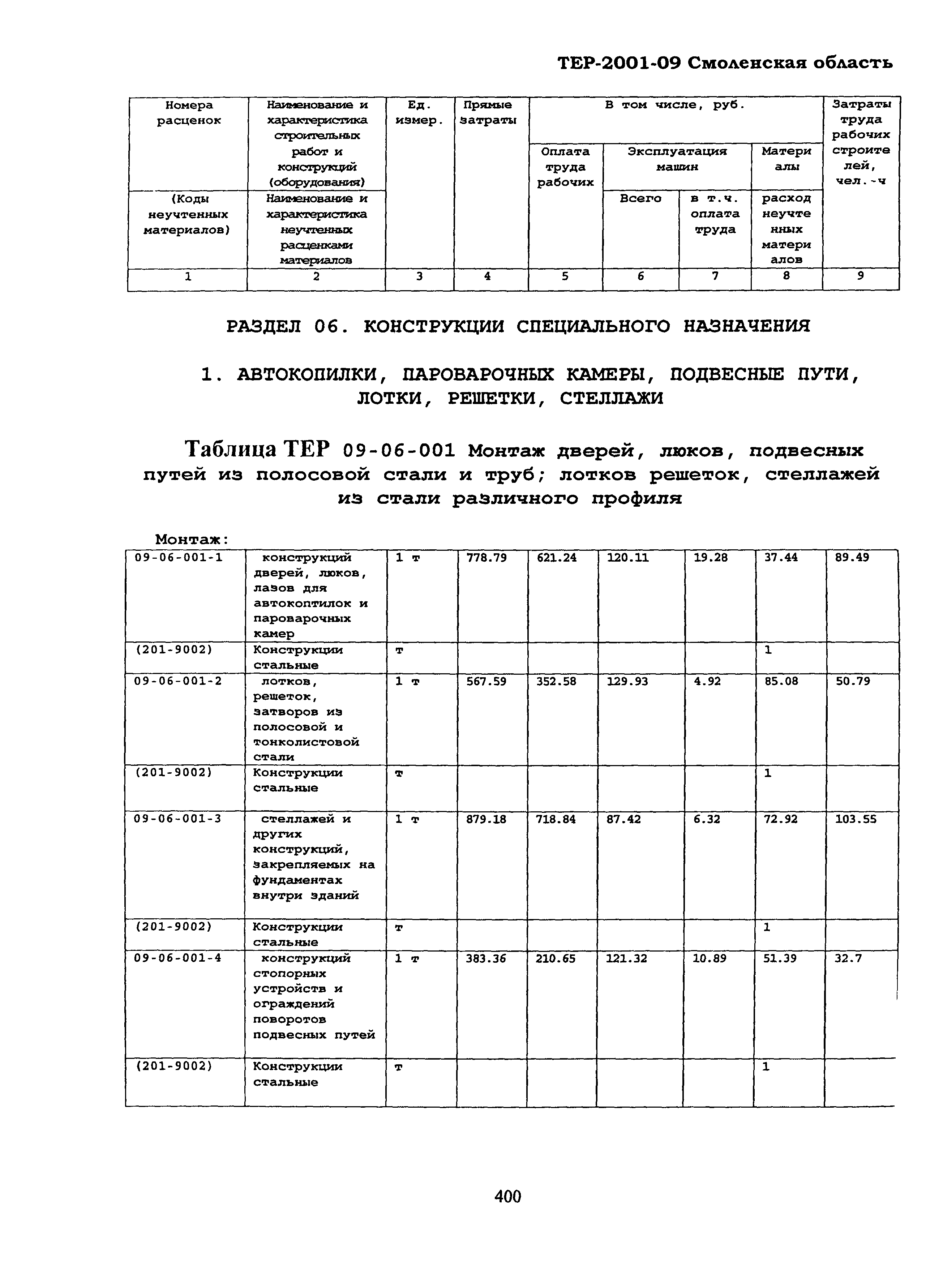 ТЕР Смоленской обл. 2001-09