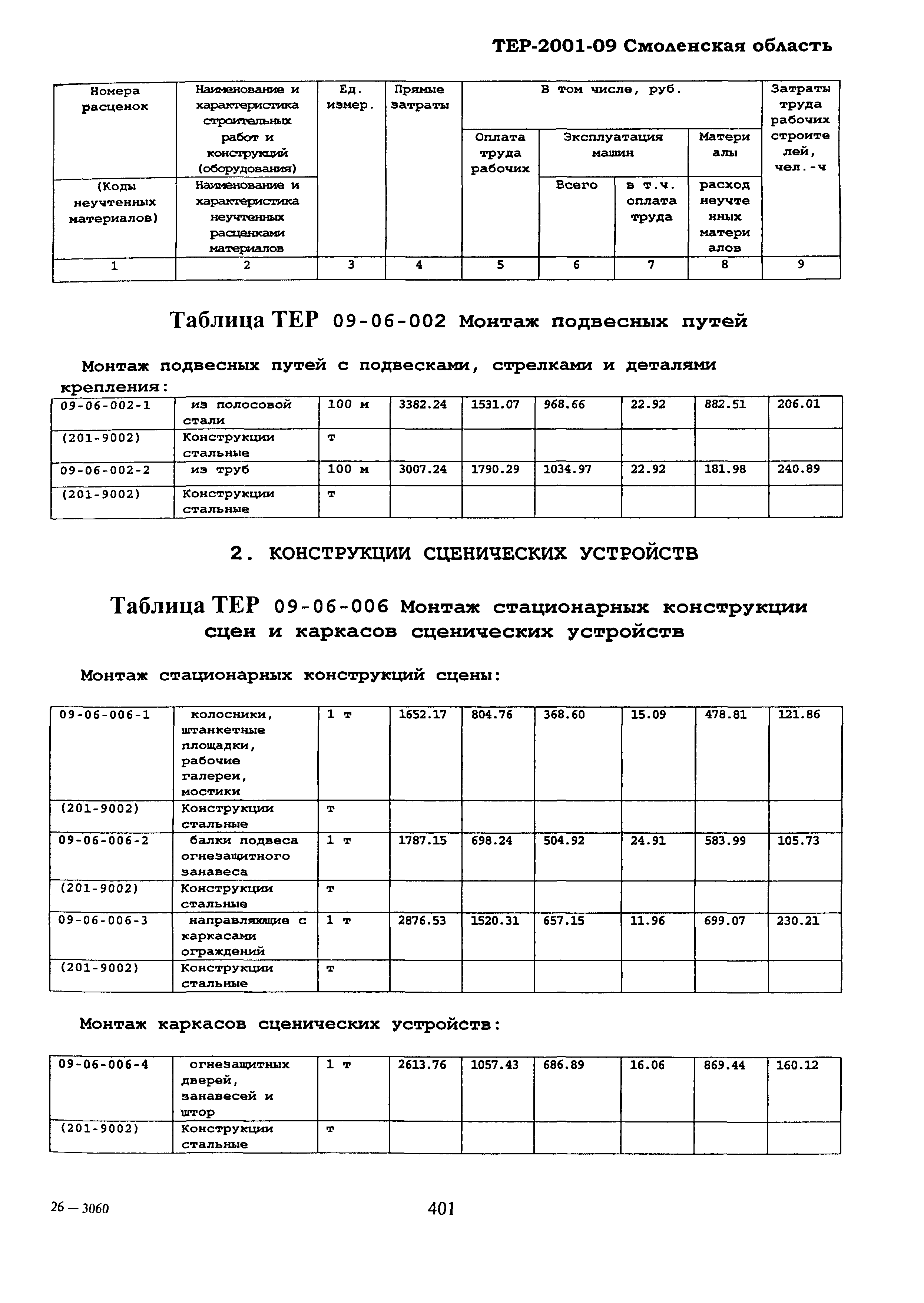 ТЕР Смоленской обл. 2001-09