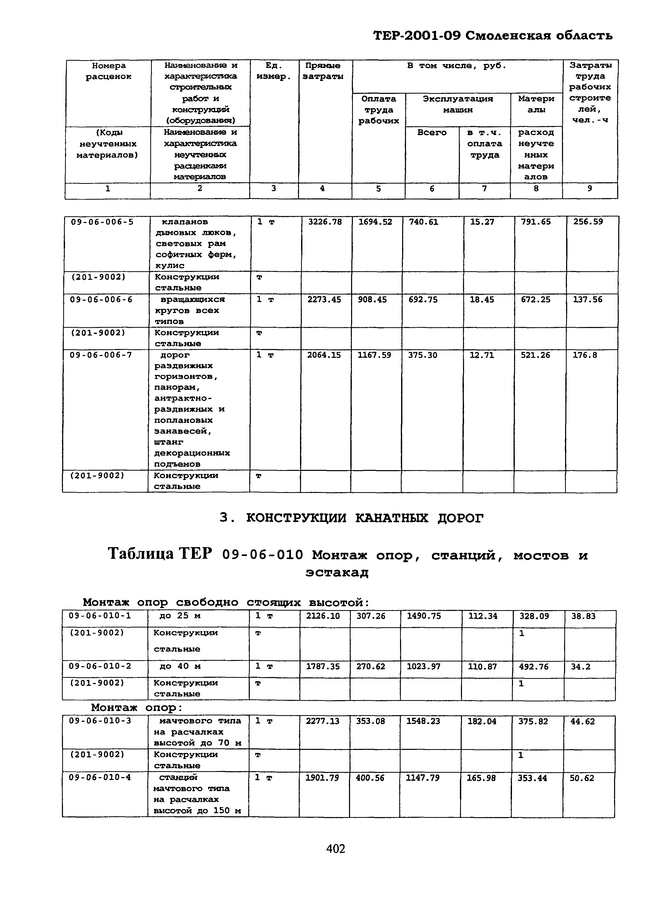 ТЕР Смоленской обл. 2001-09