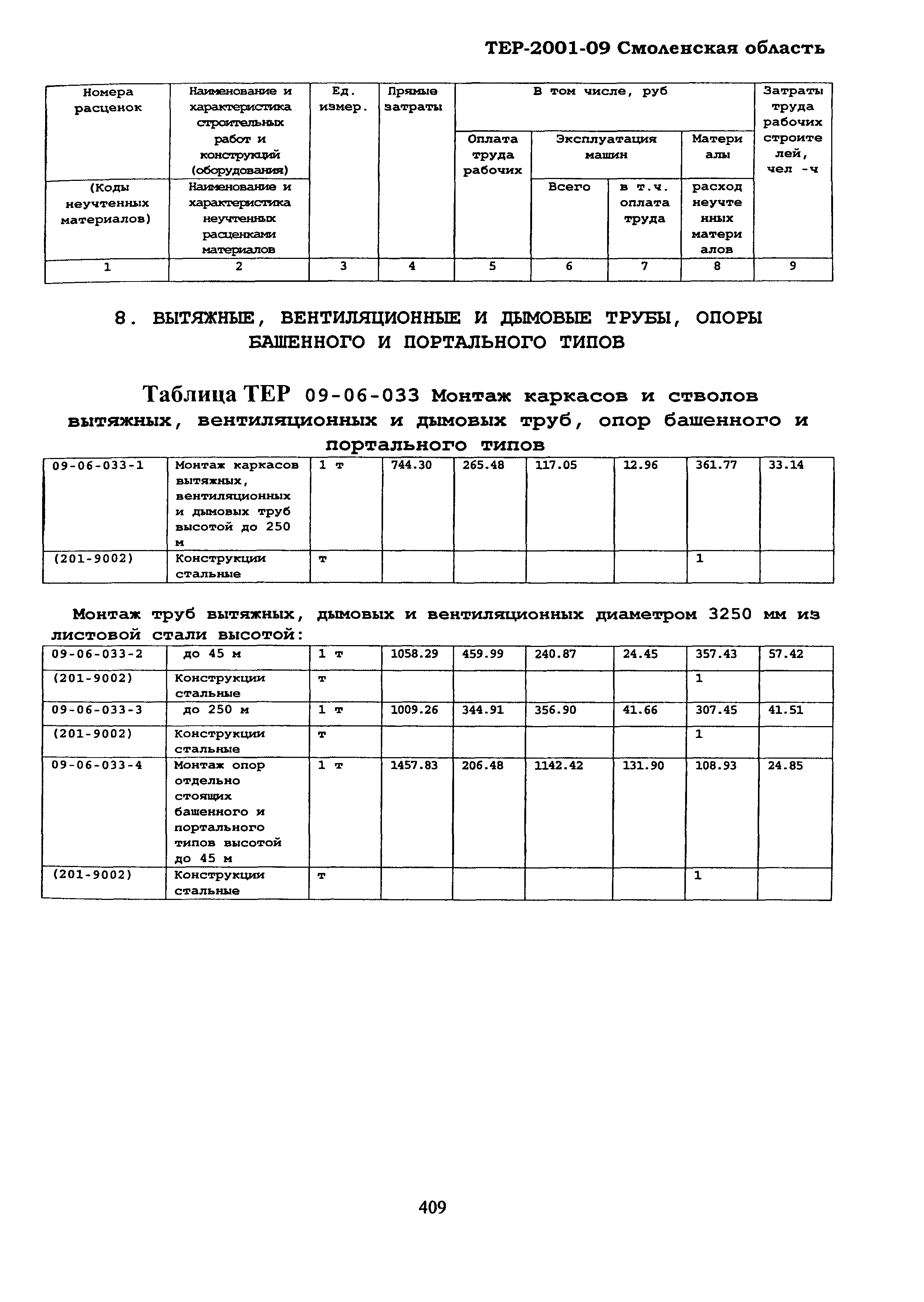 ТЕР Смоленской обл. 2001-09