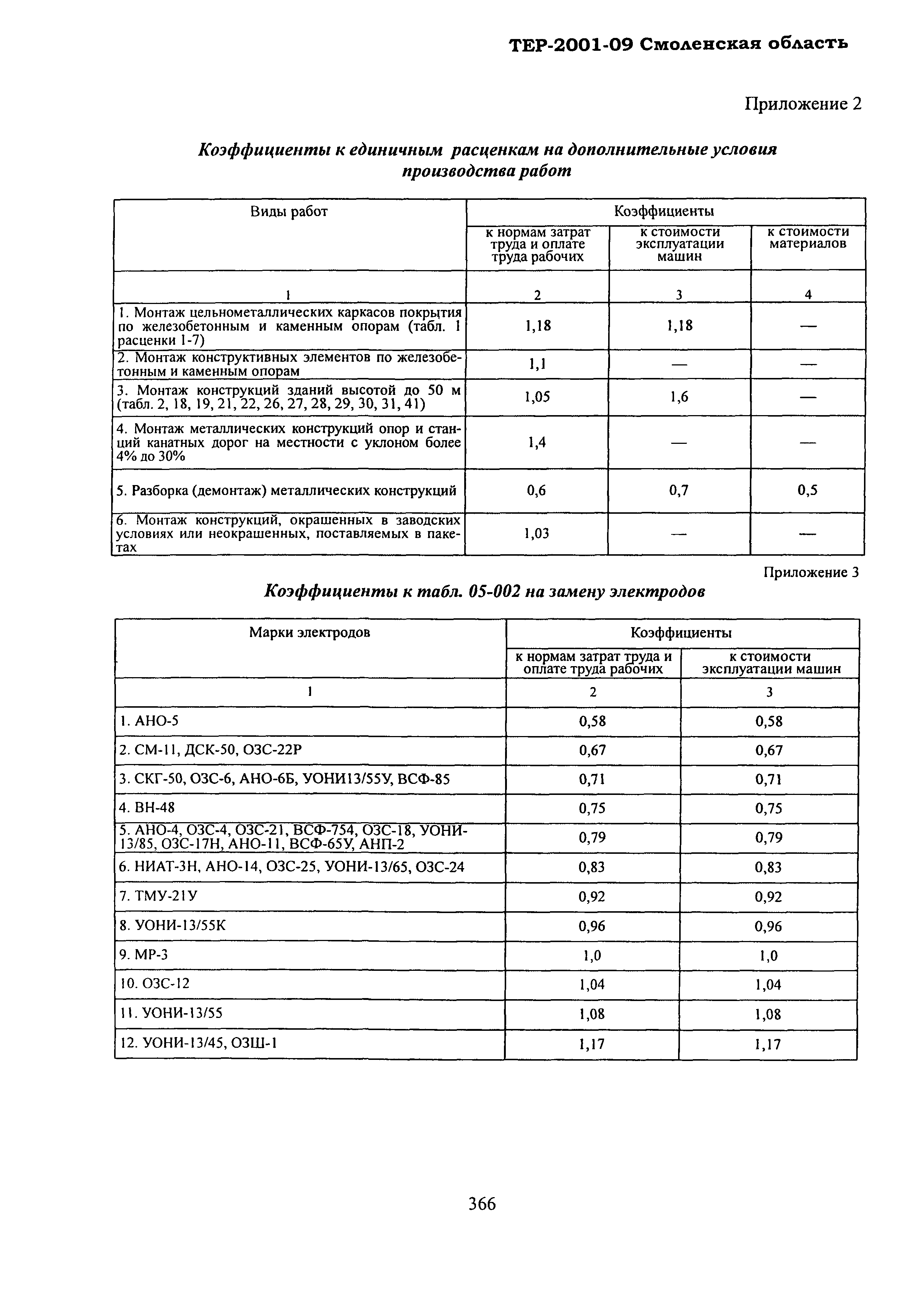 ТЕР Смоленской обл. 2001-09