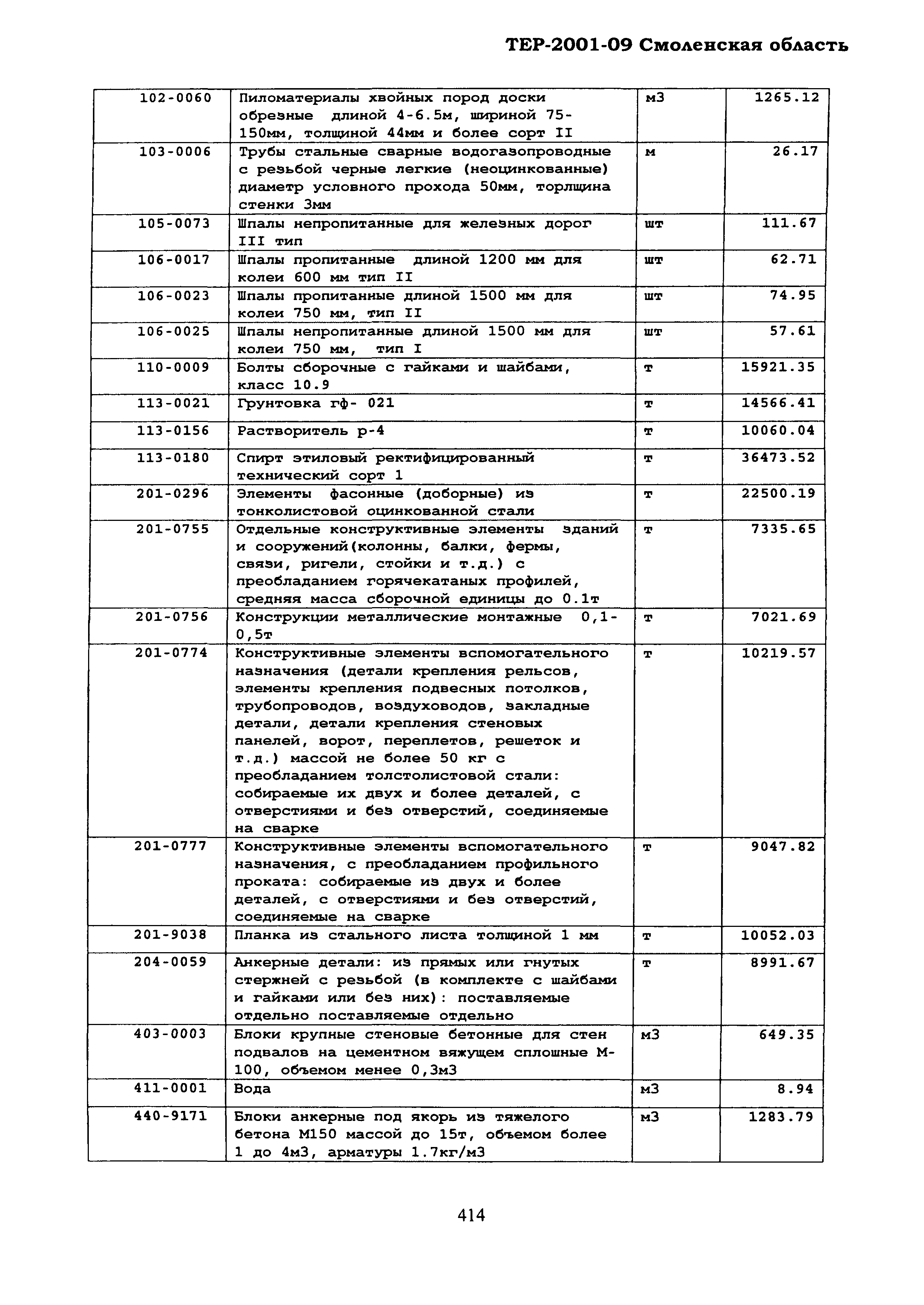 ТЕР Смоленской обл. 2001-09