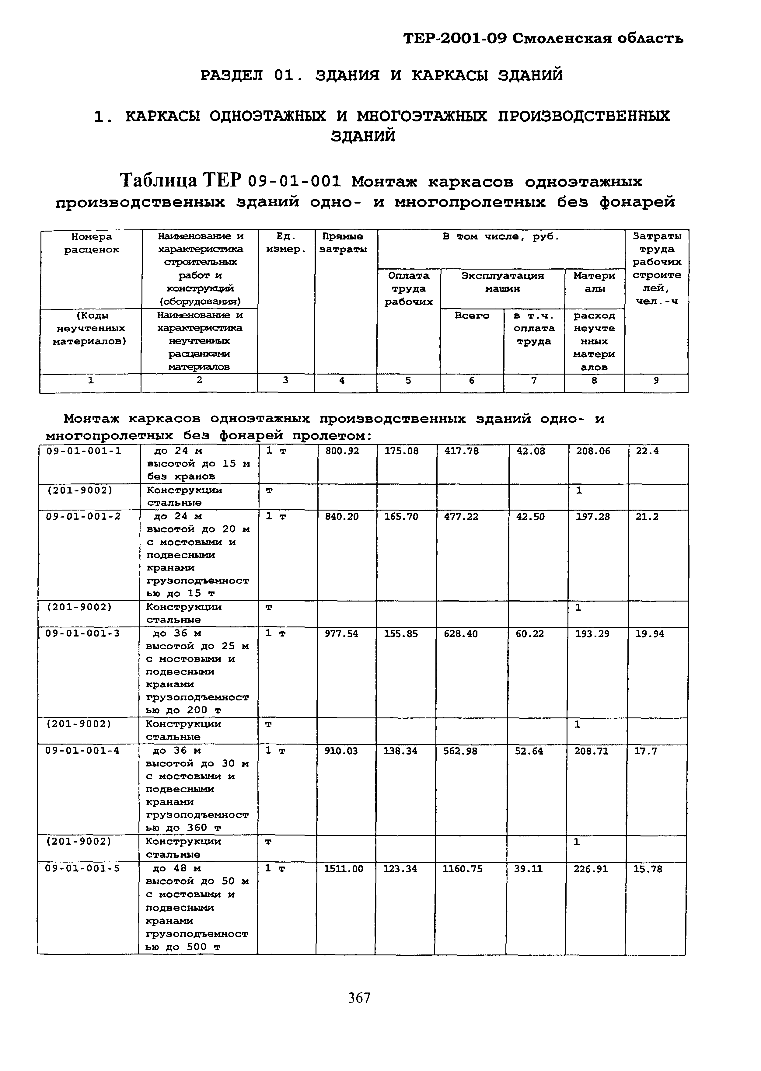 ТЕР Смоленской обл. 2001-09