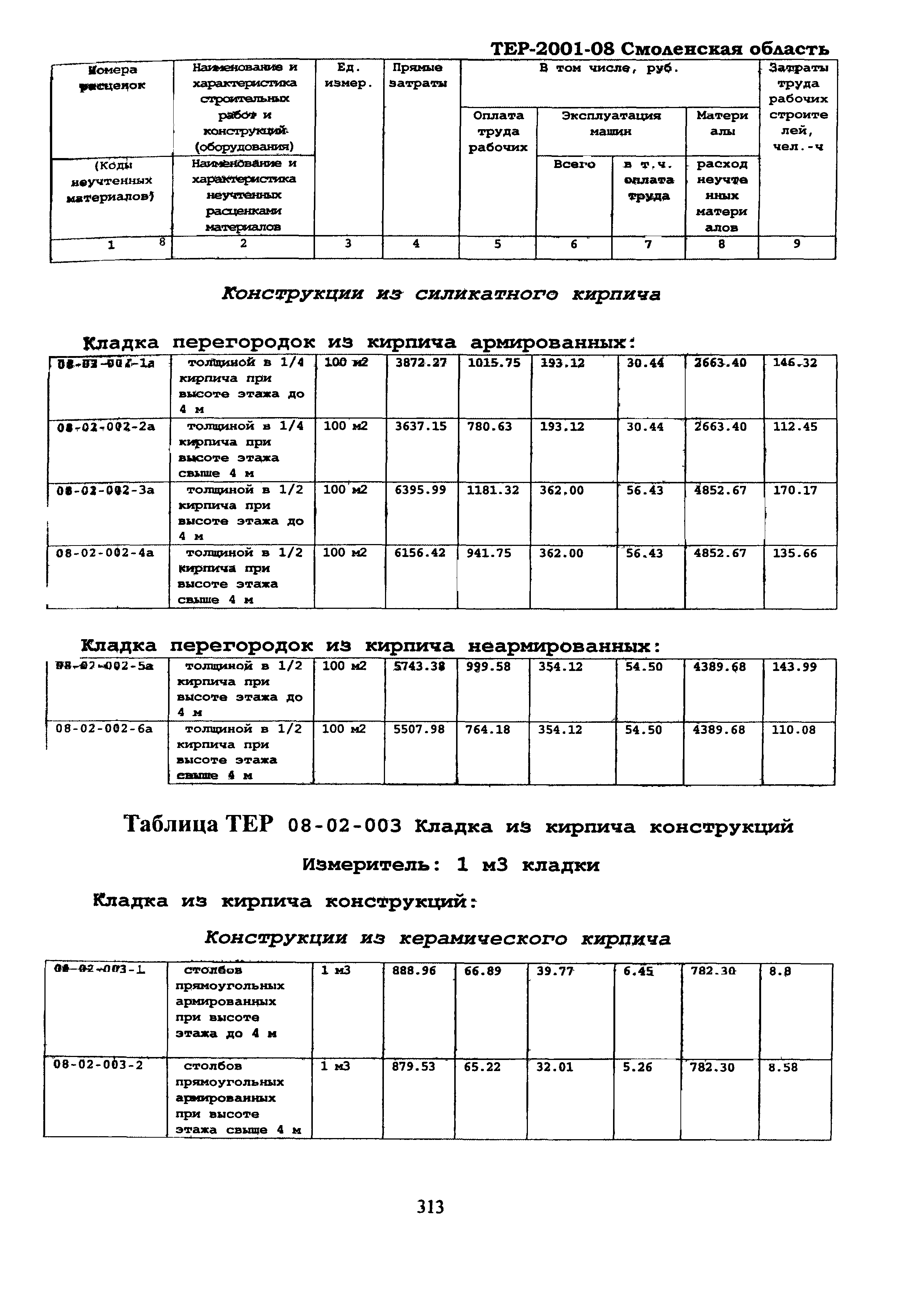 ТЕР Смоленской обл. 2001-08