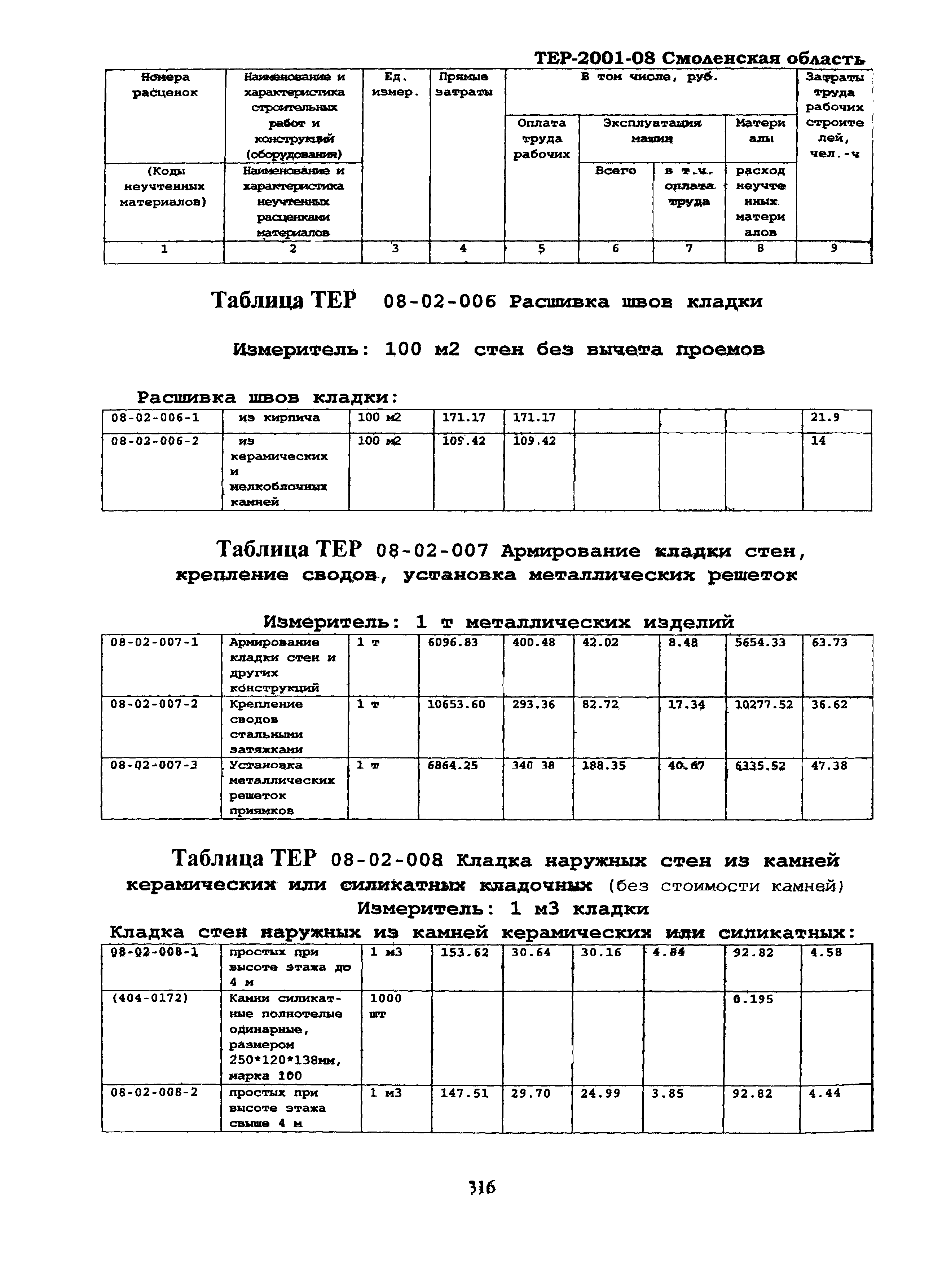 ТЕР Смоленской обл. 2001-08