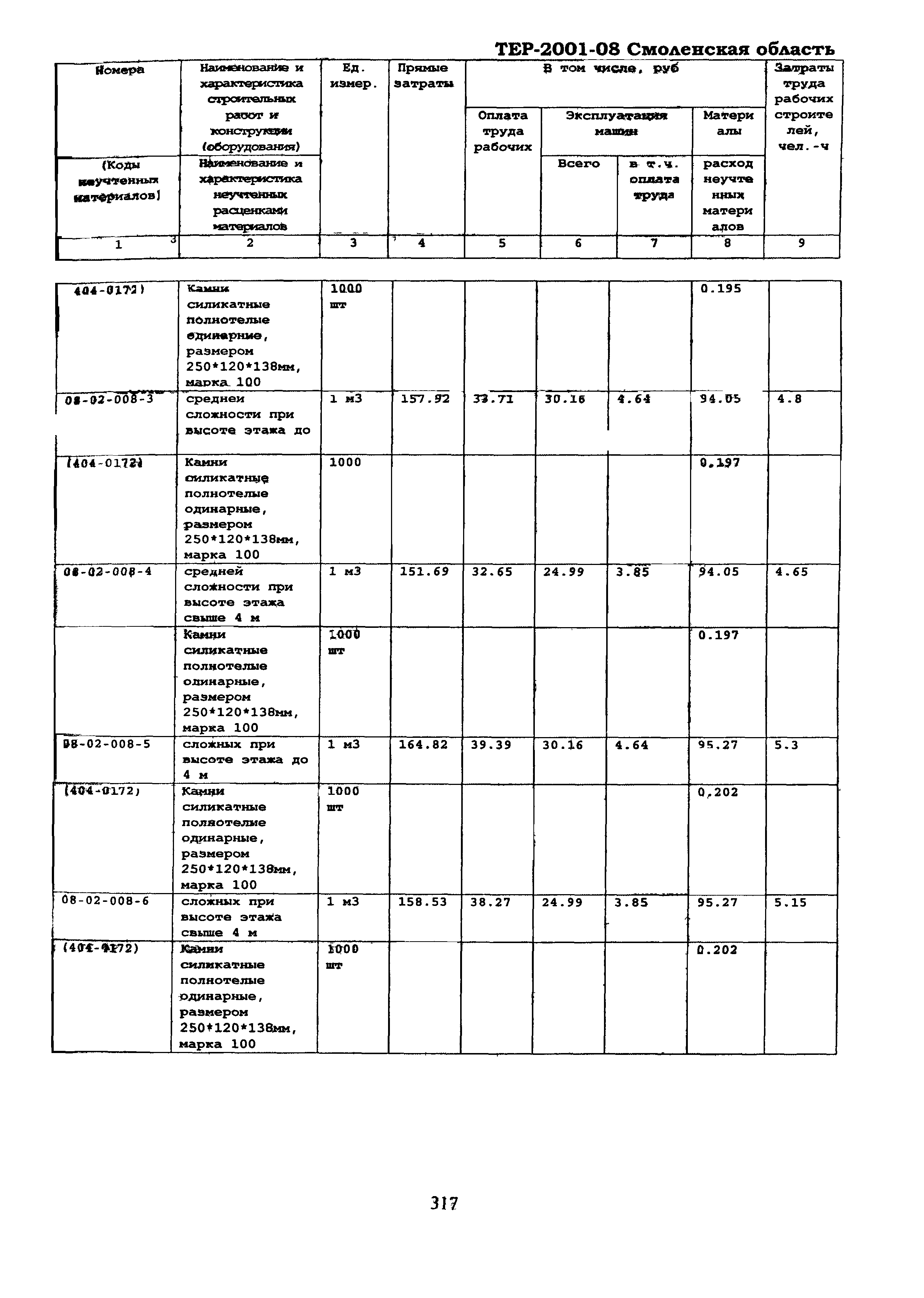 ТЕР Смоленской обл. 2001-08