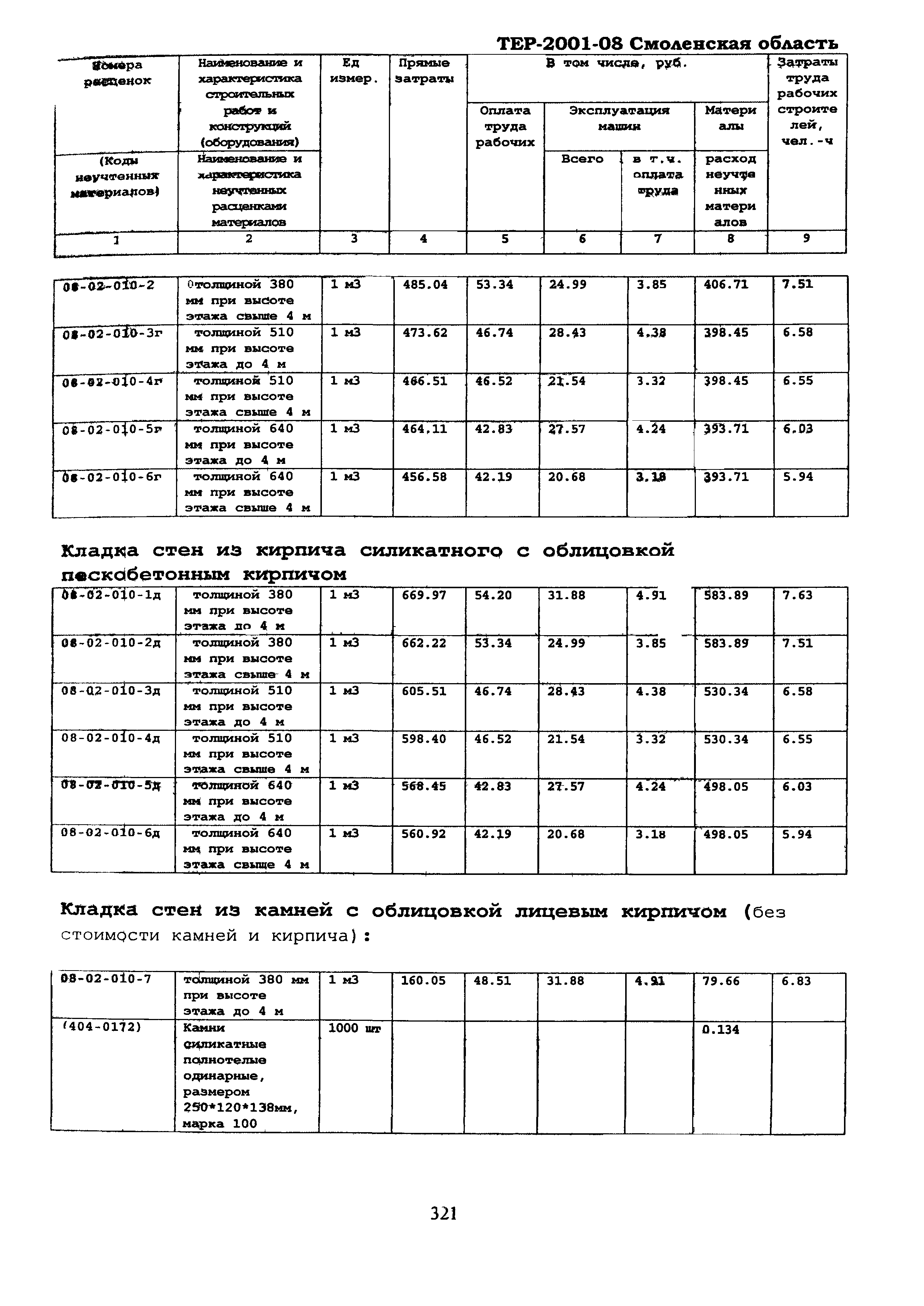 ТЕР Смоленской обл. 2001-08