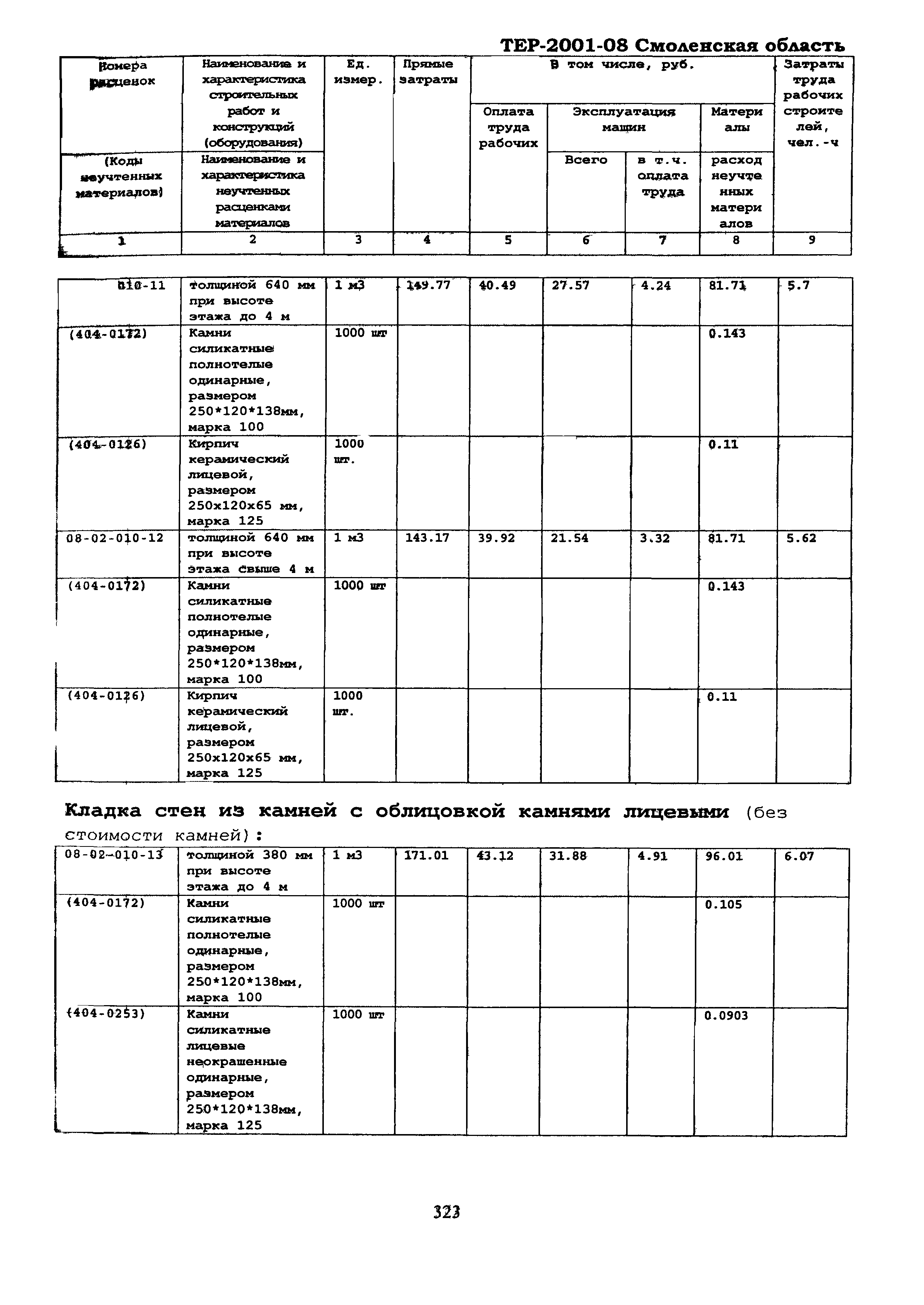 ТЕР Смоленской обл. 2001-08