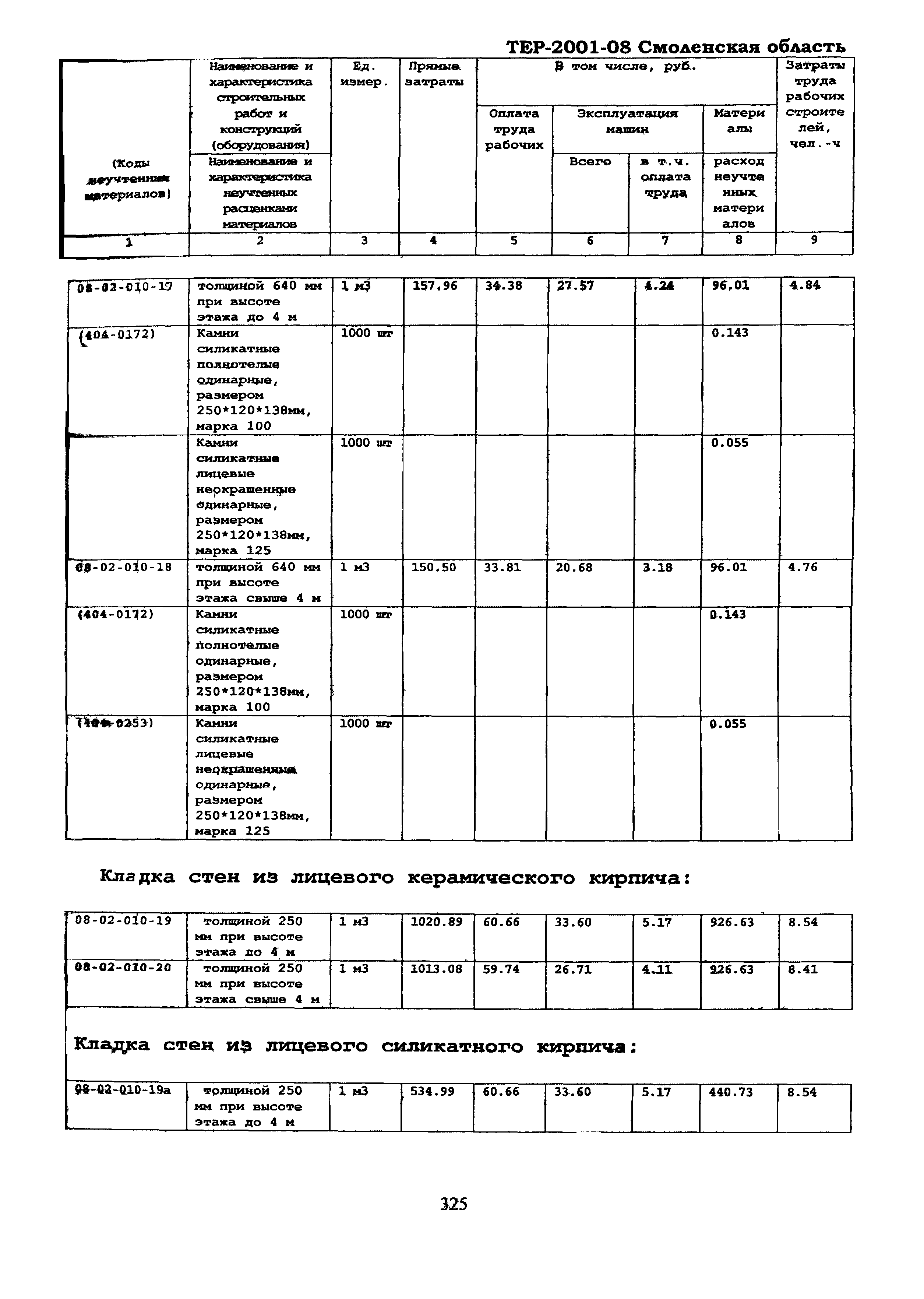 ТЕР Смоленской обл. 2001-08