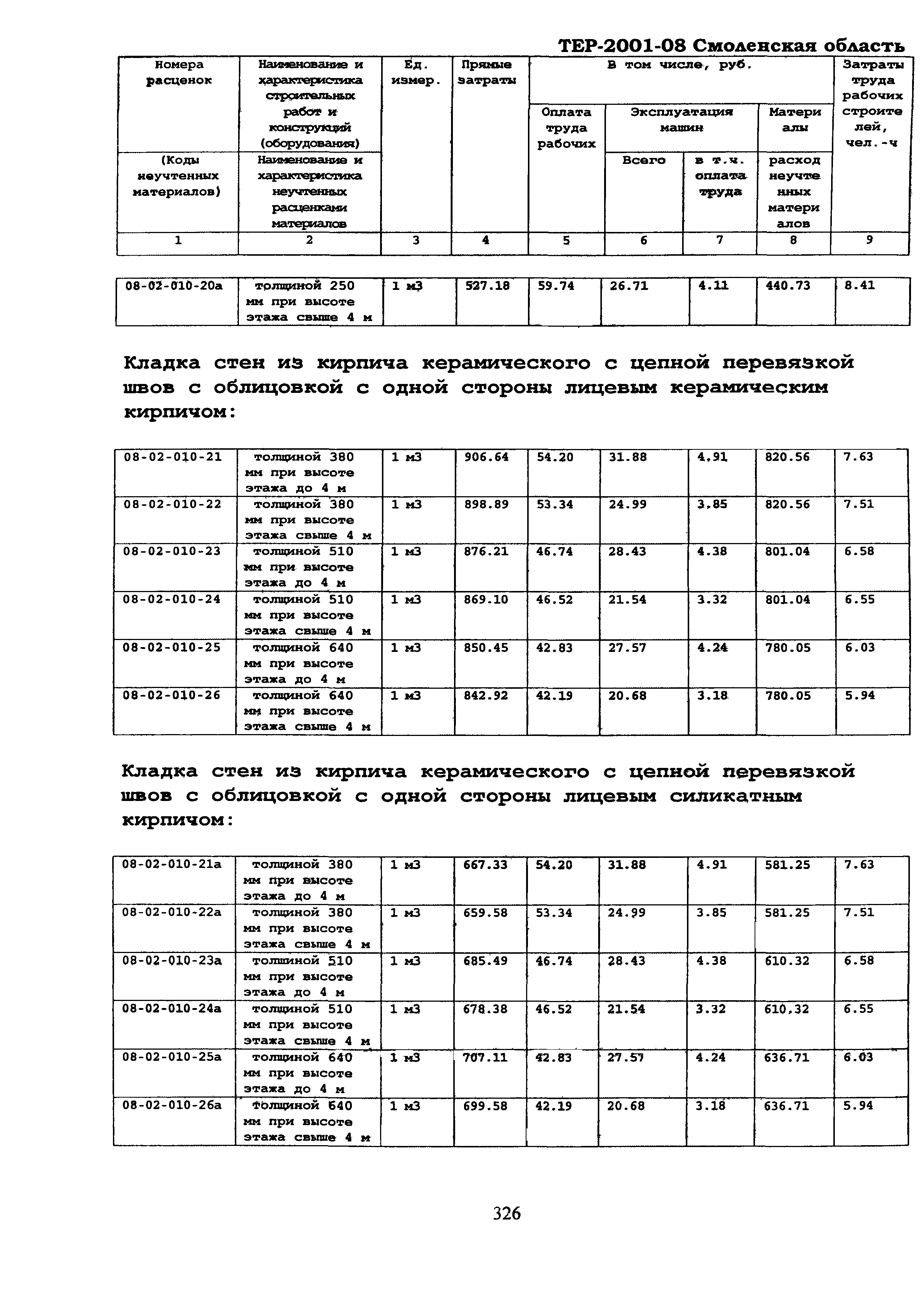 ТЕР Смоленской обл. 2001-08