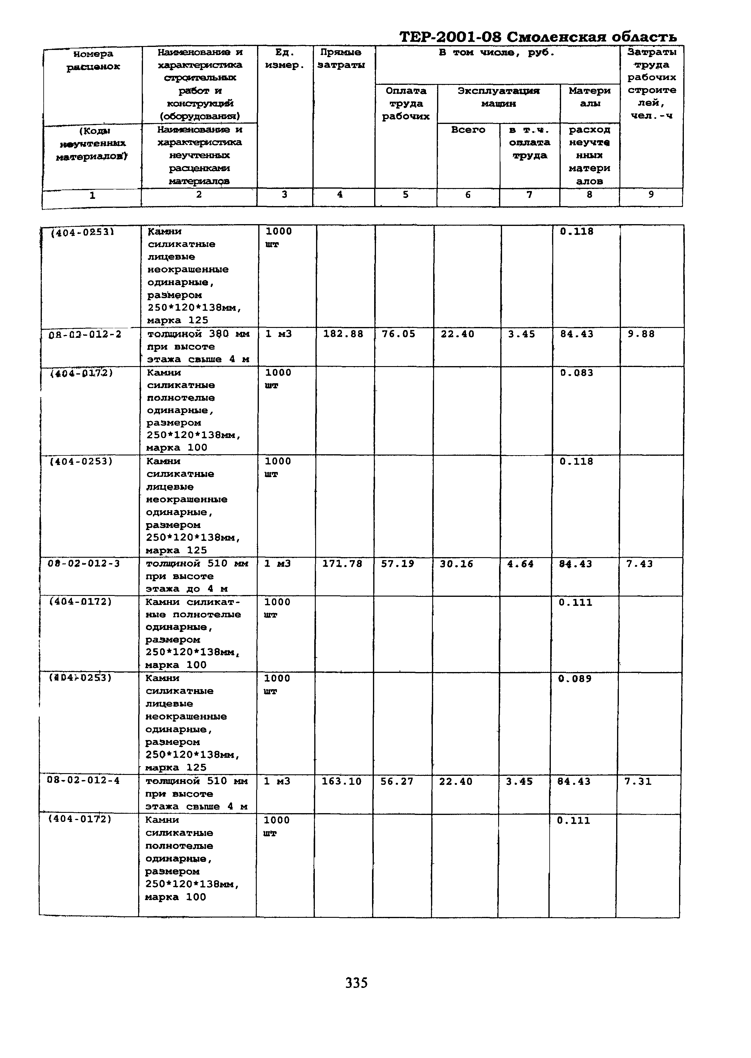 ТЕР Смоленской обл. 2001-08