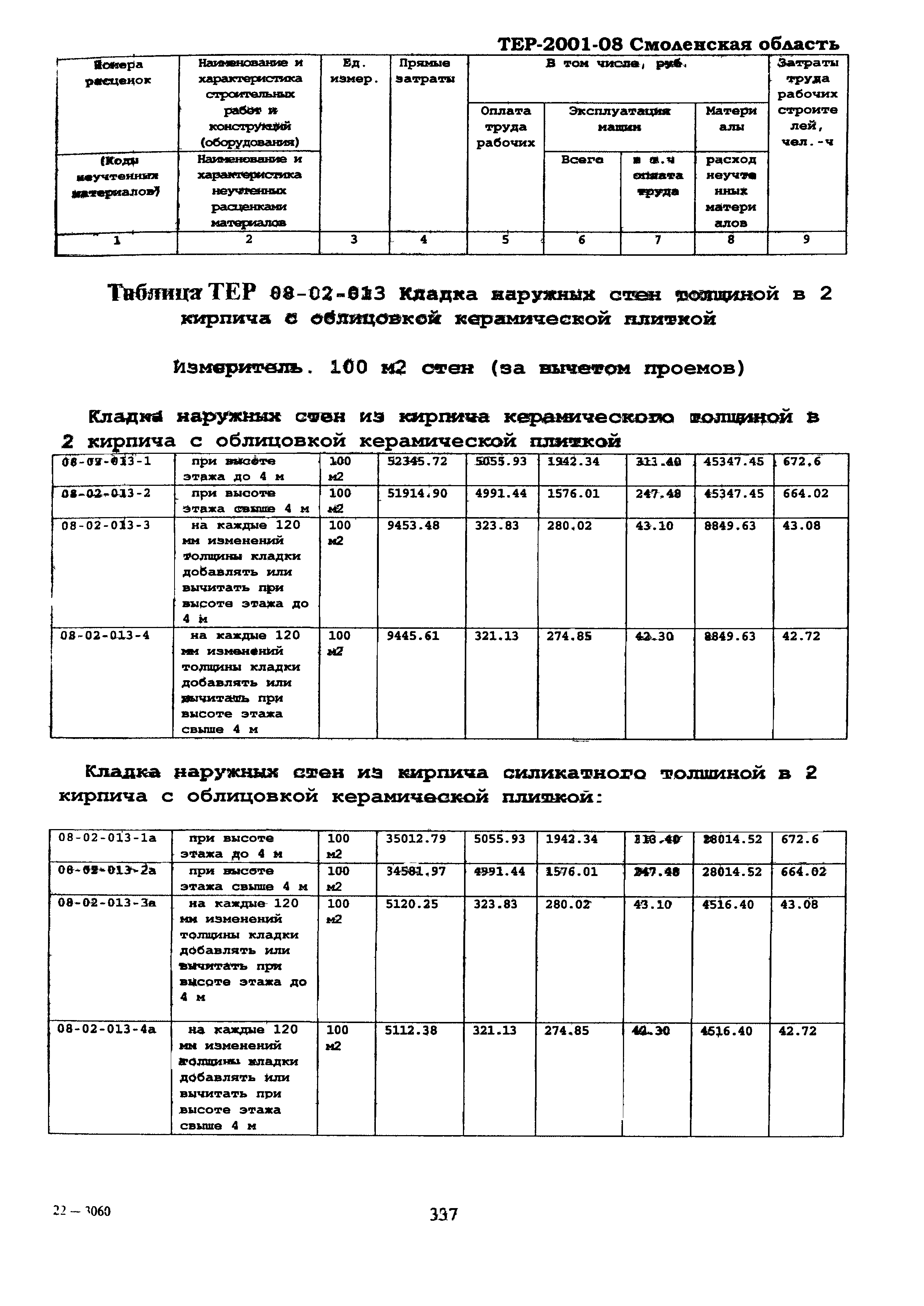 ТЕР Смоленской обл. 2001-08