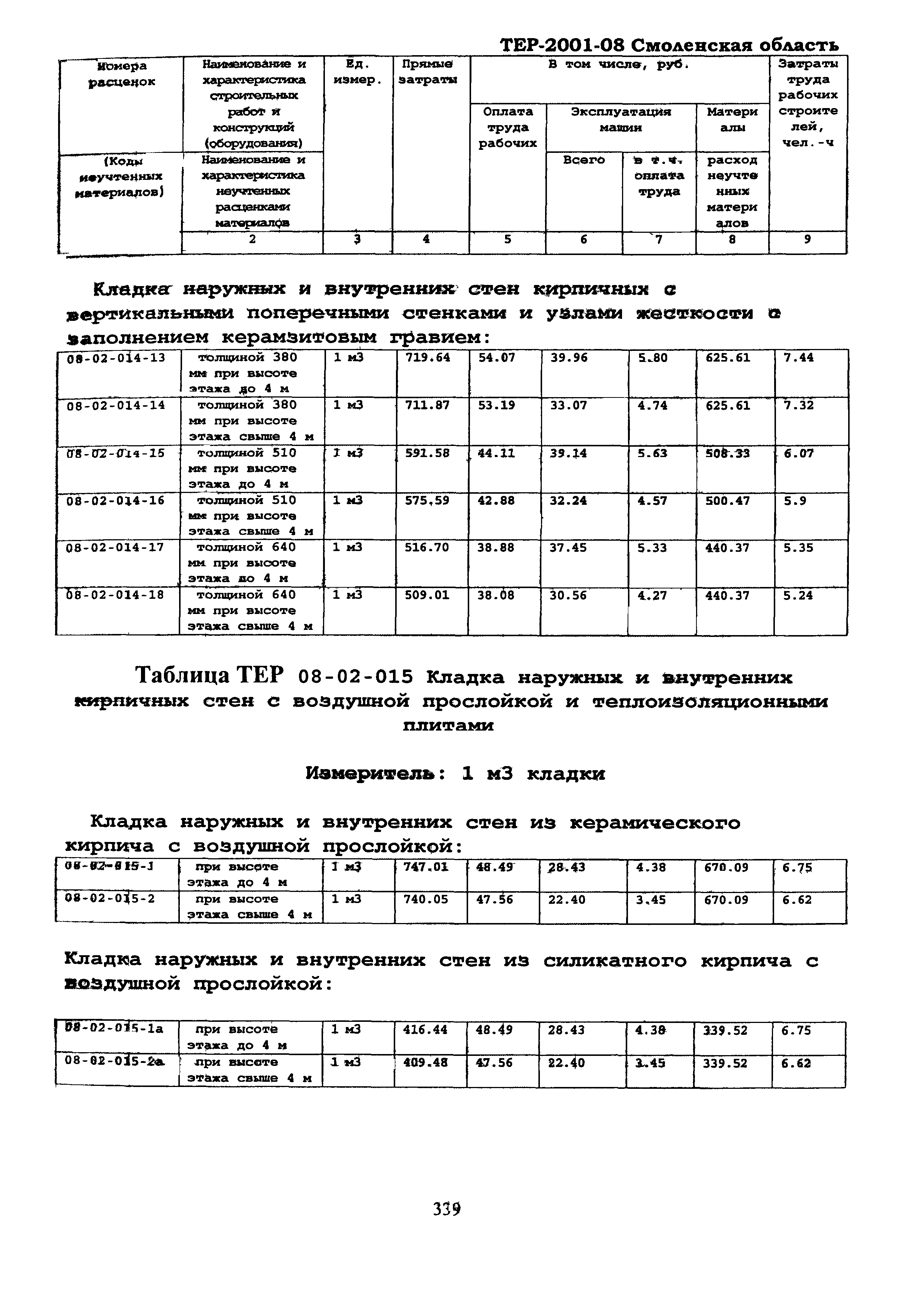 ТЕР Смоленской обл. 2001-08