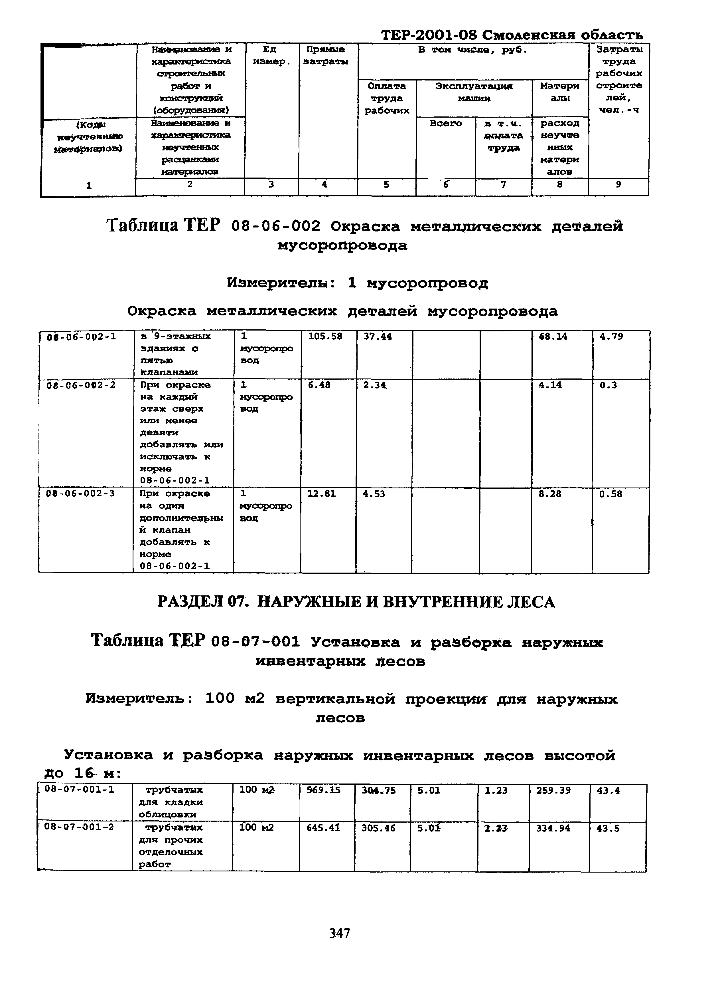 ТЕР Смоленской обл. 2001-08