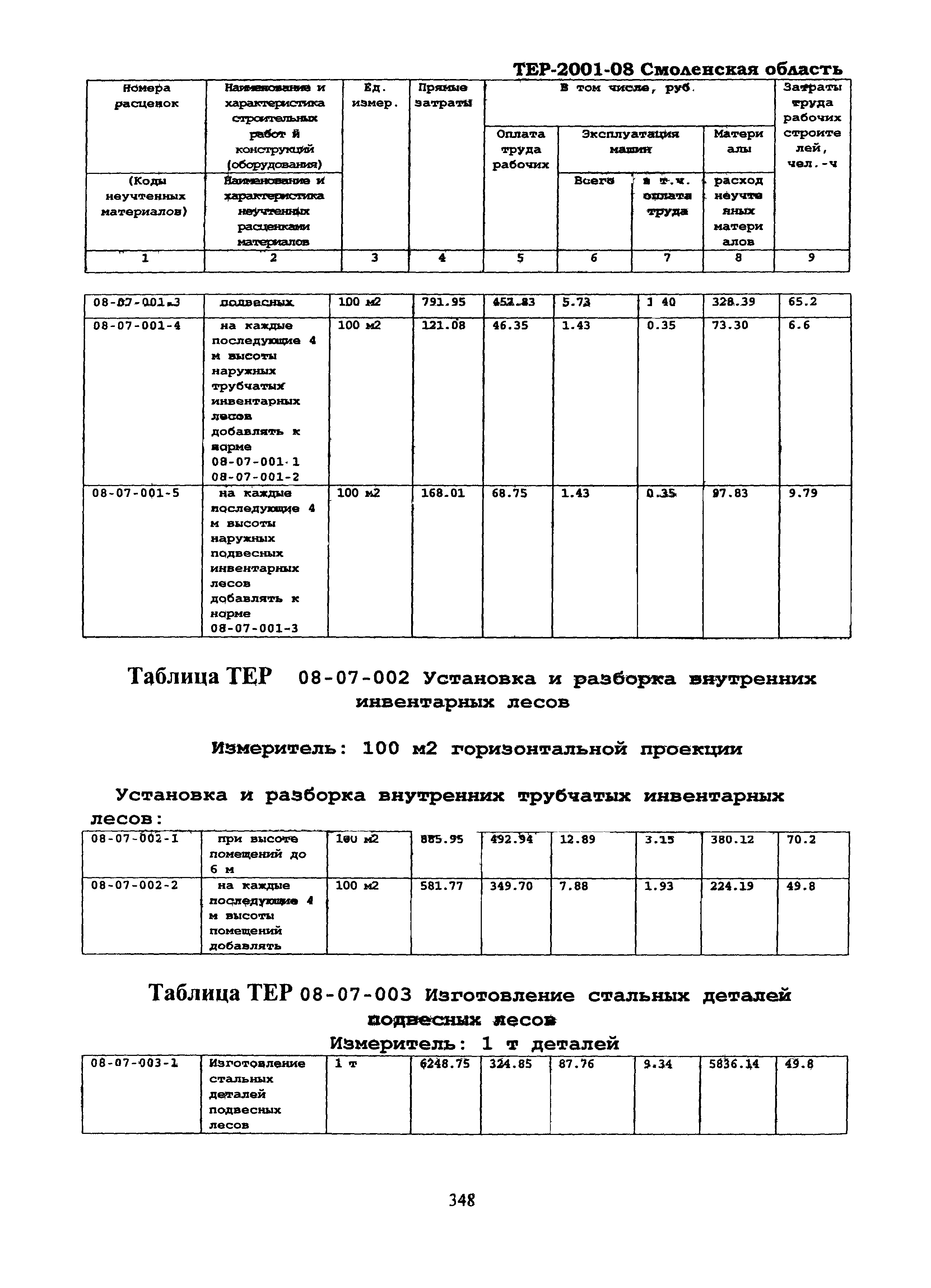 ТЕР Смоленской обл. 2001-08