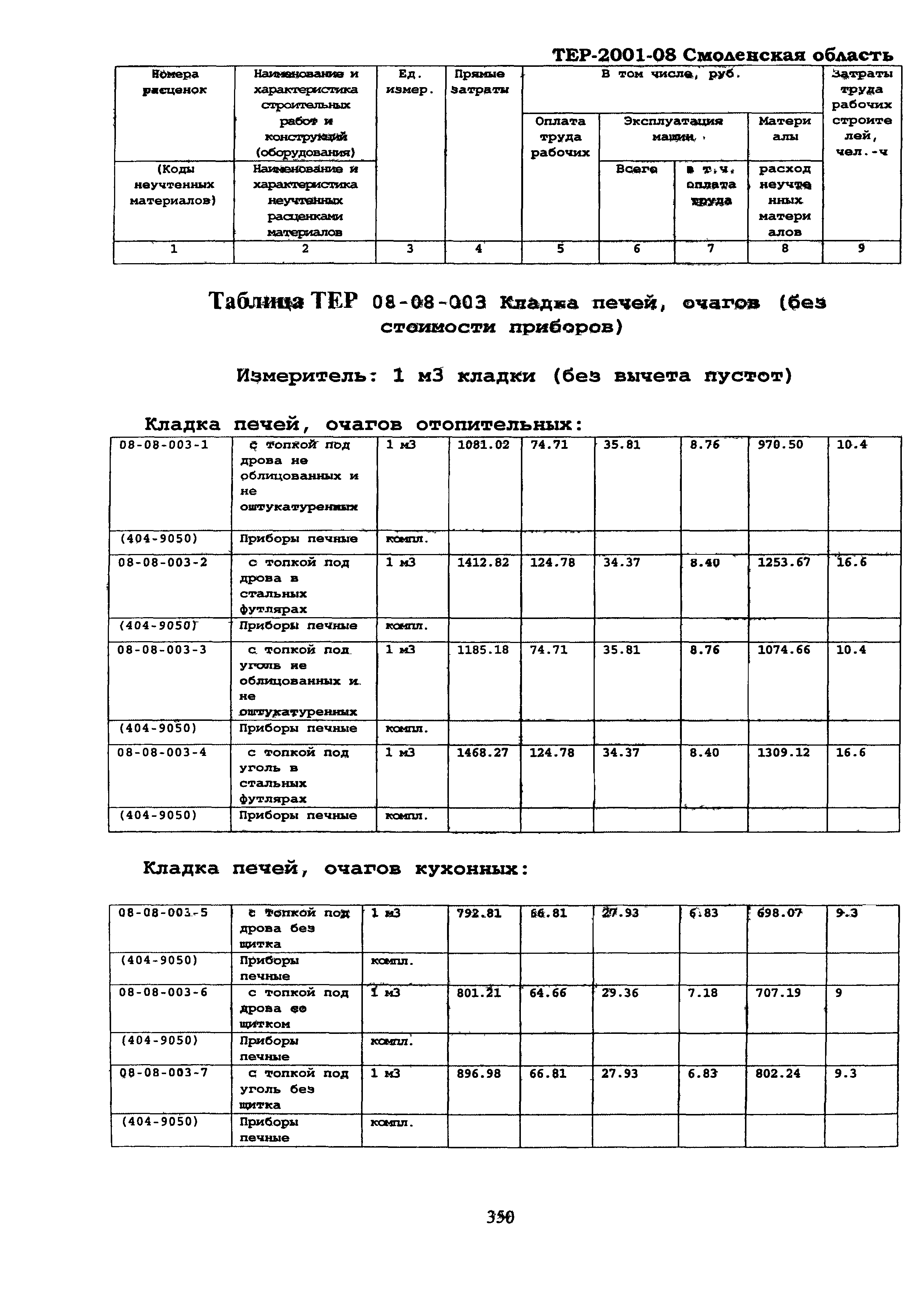 ТЕР Смоленской обл. 2001-08