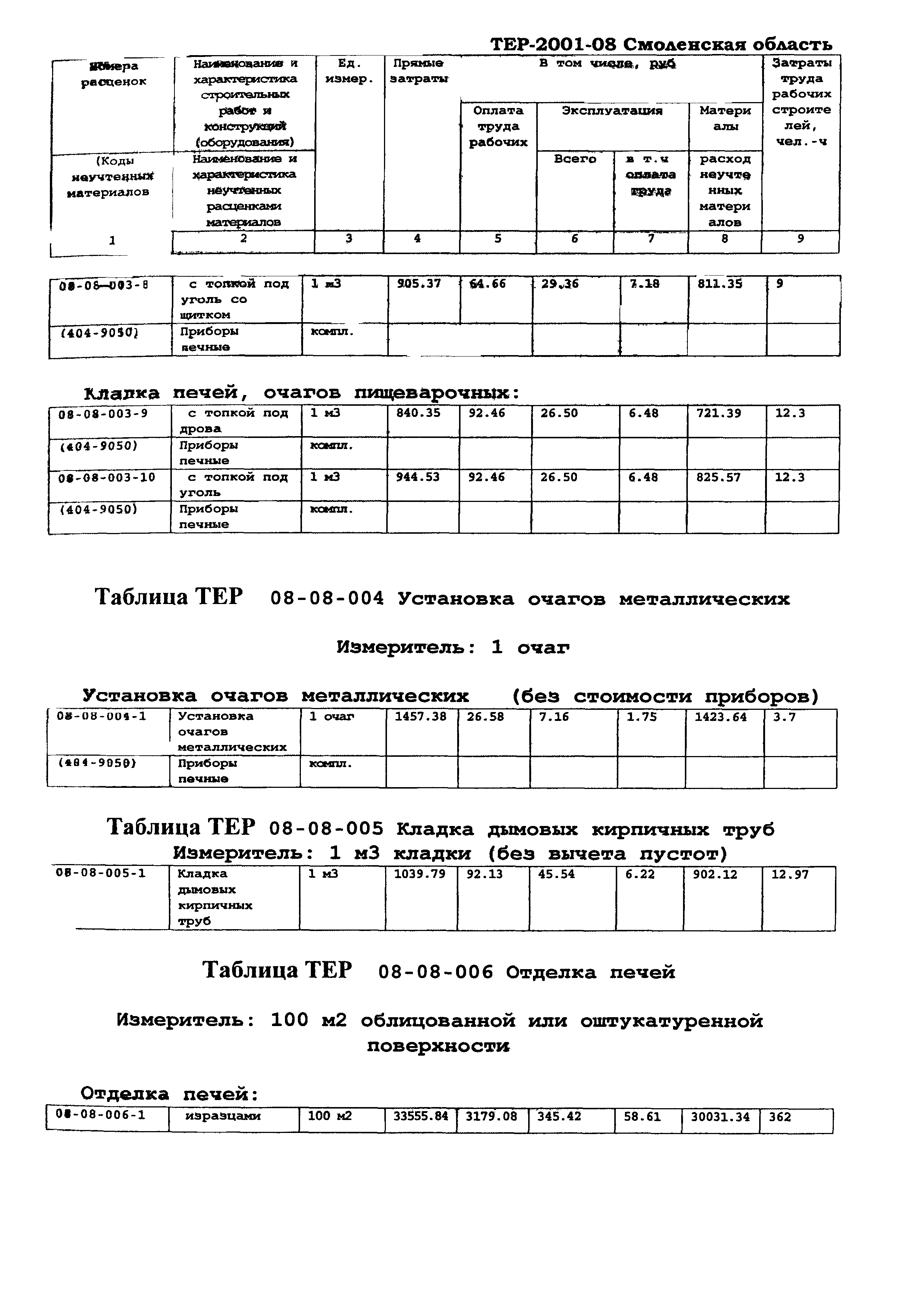 ТЕР Смоленской обл. 2001-08