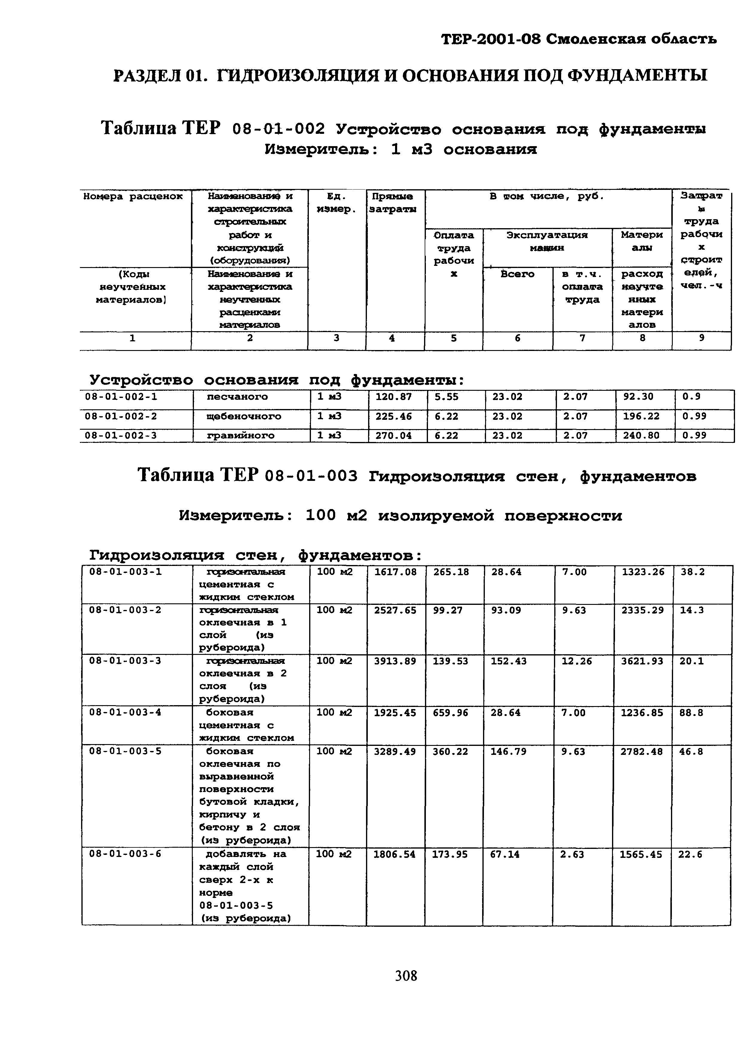 ТЕР Смоленской обл. 2001-08
