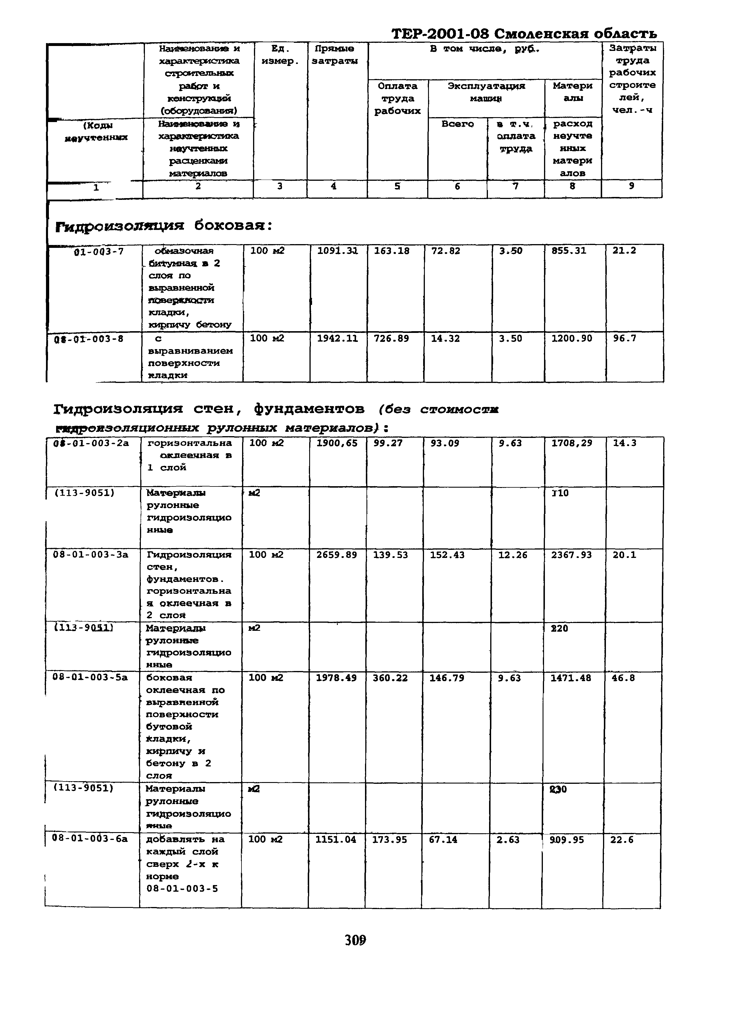 ТЕР Смоленской обл. 2001-08