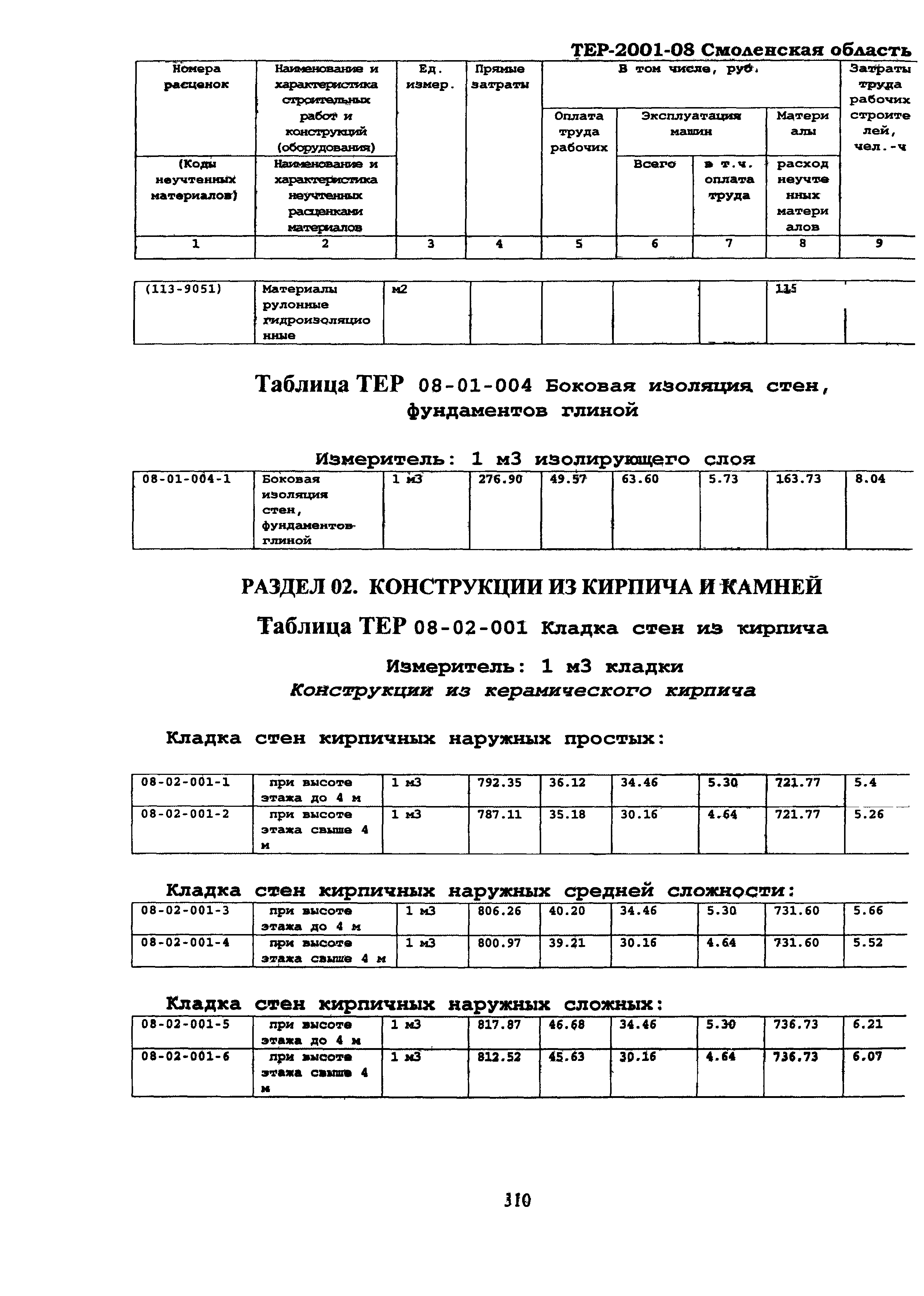 ТЕР Смоленской обл. 2001-08