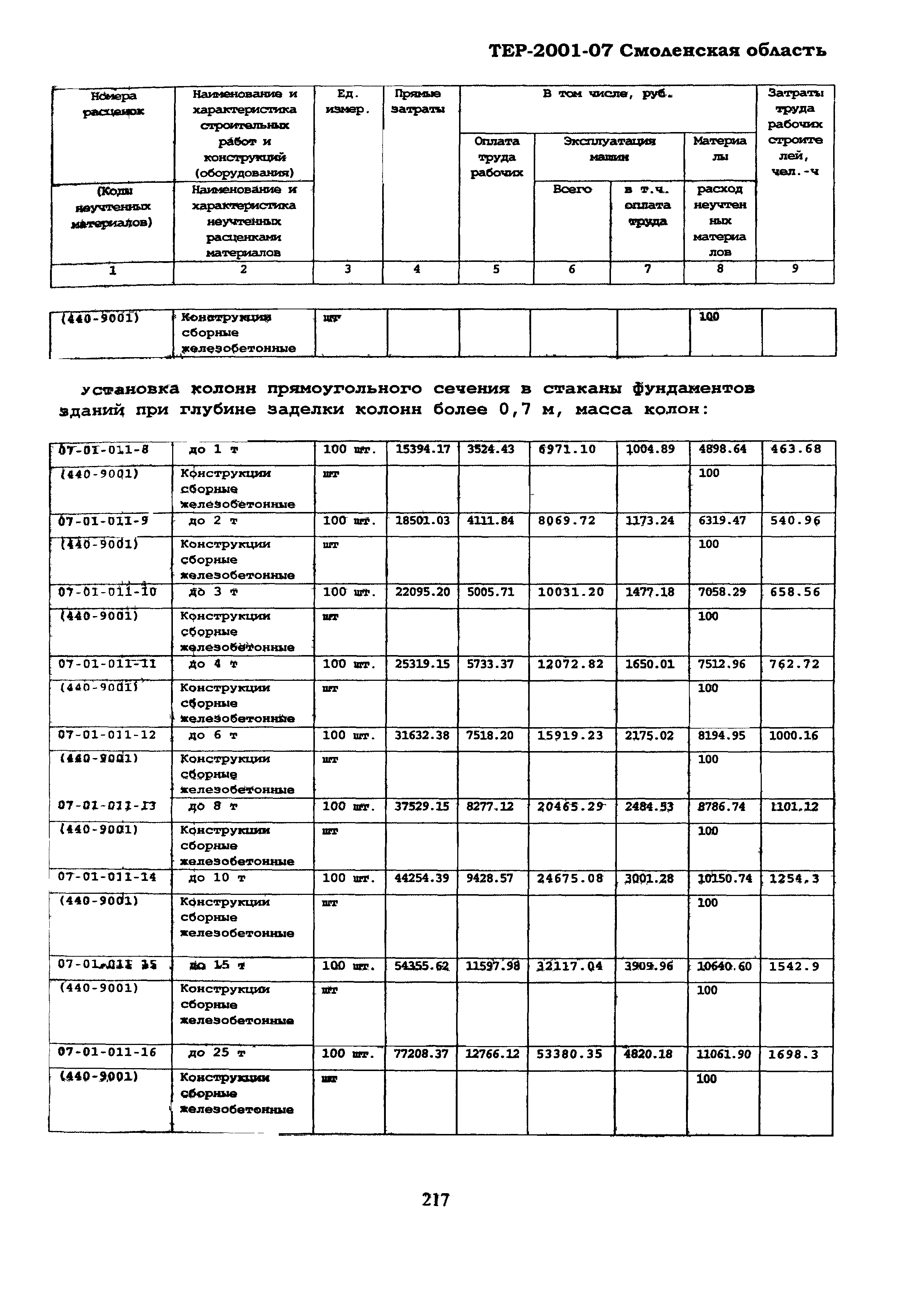 ТЕР Смоленской обл. 2001-07