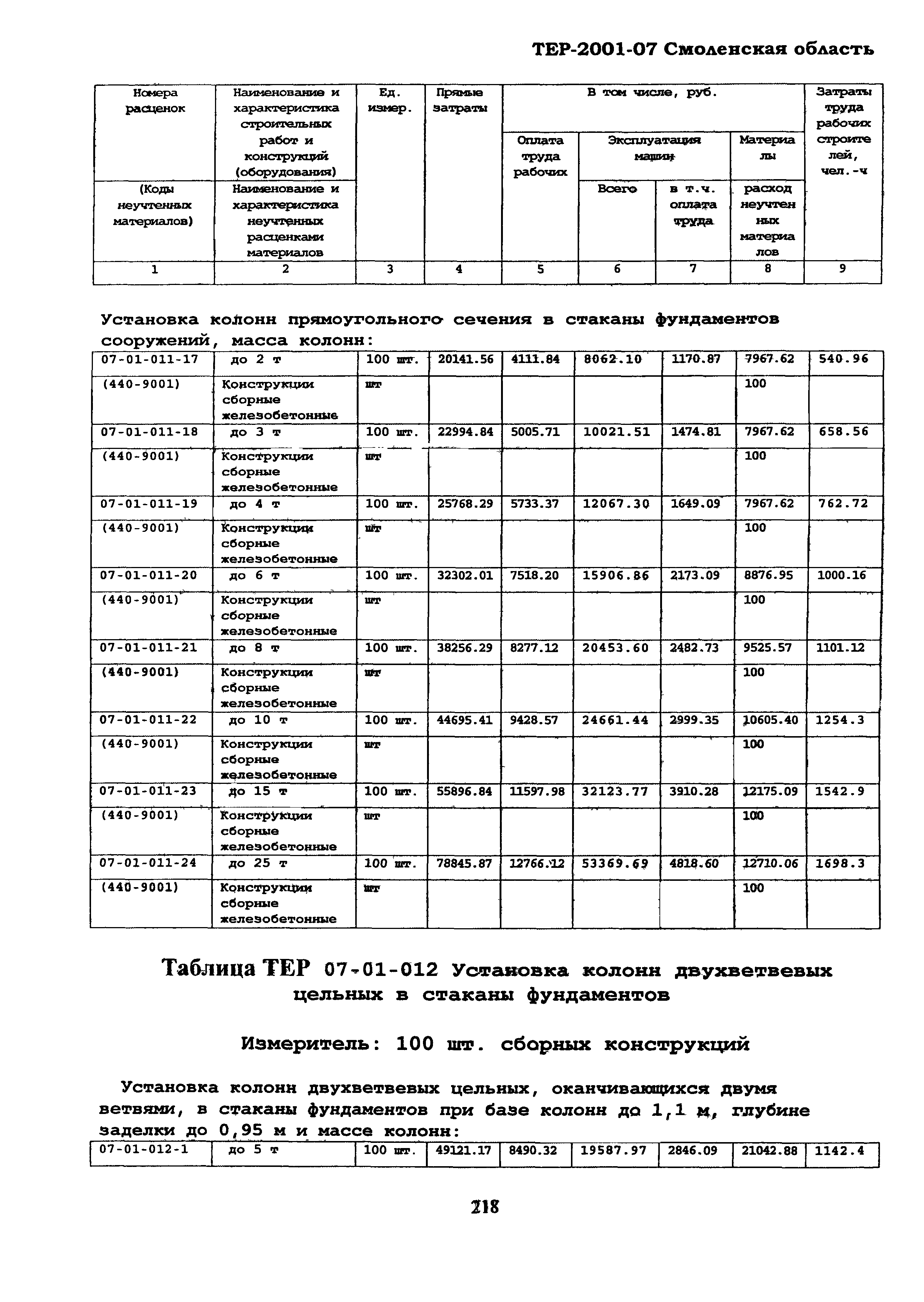 ТЕР Смоленской обл. 2001-07