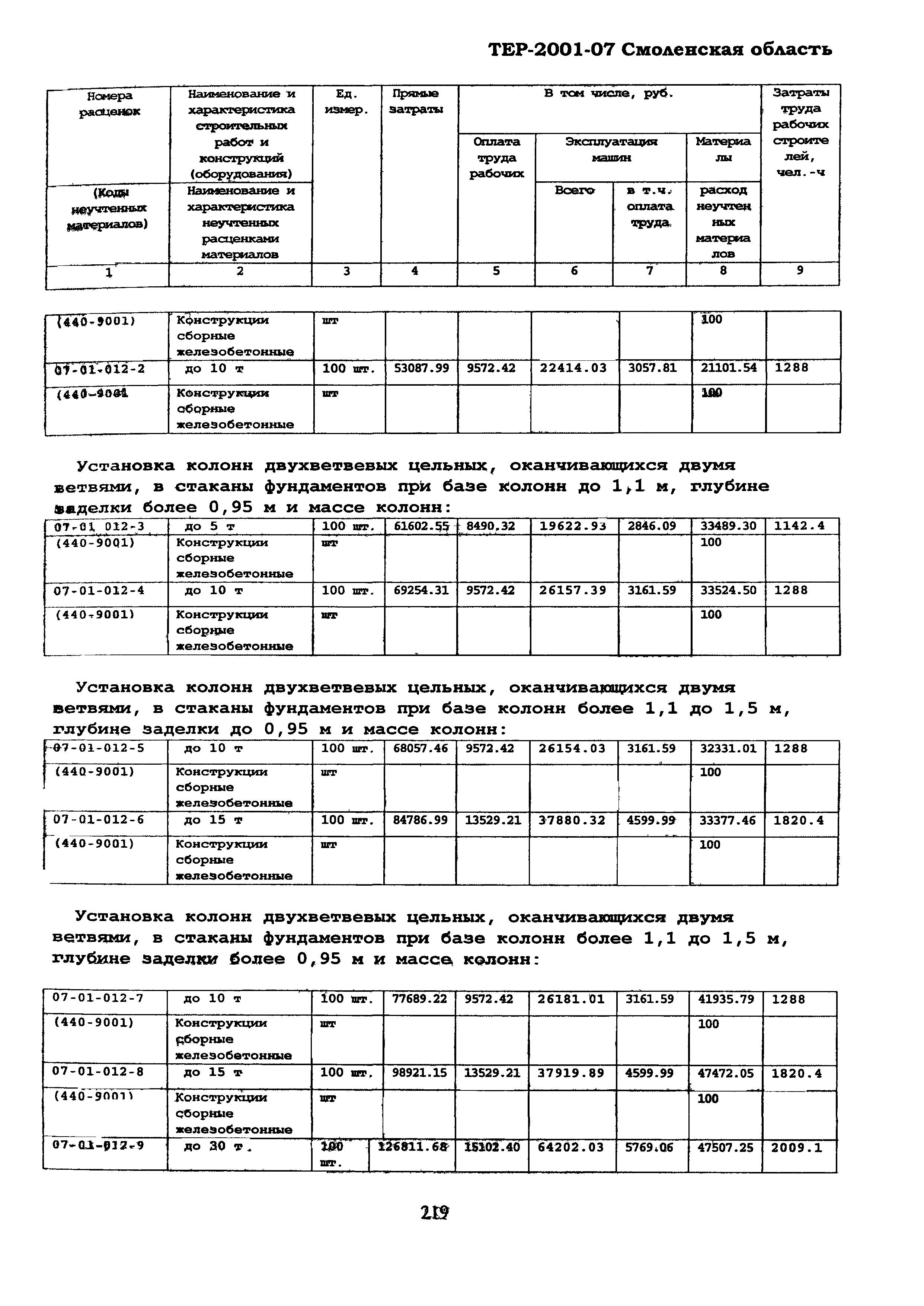 ТЕР Смоленской обл. 2001-07