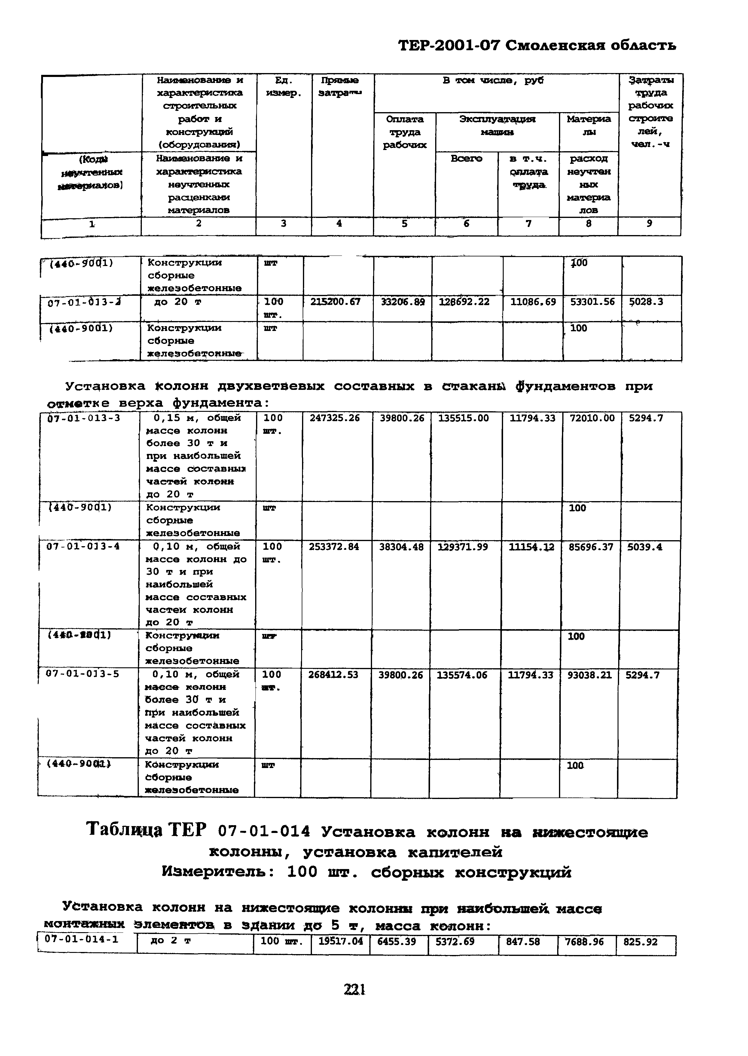 ТЕР Смоленской обл. 2001-07