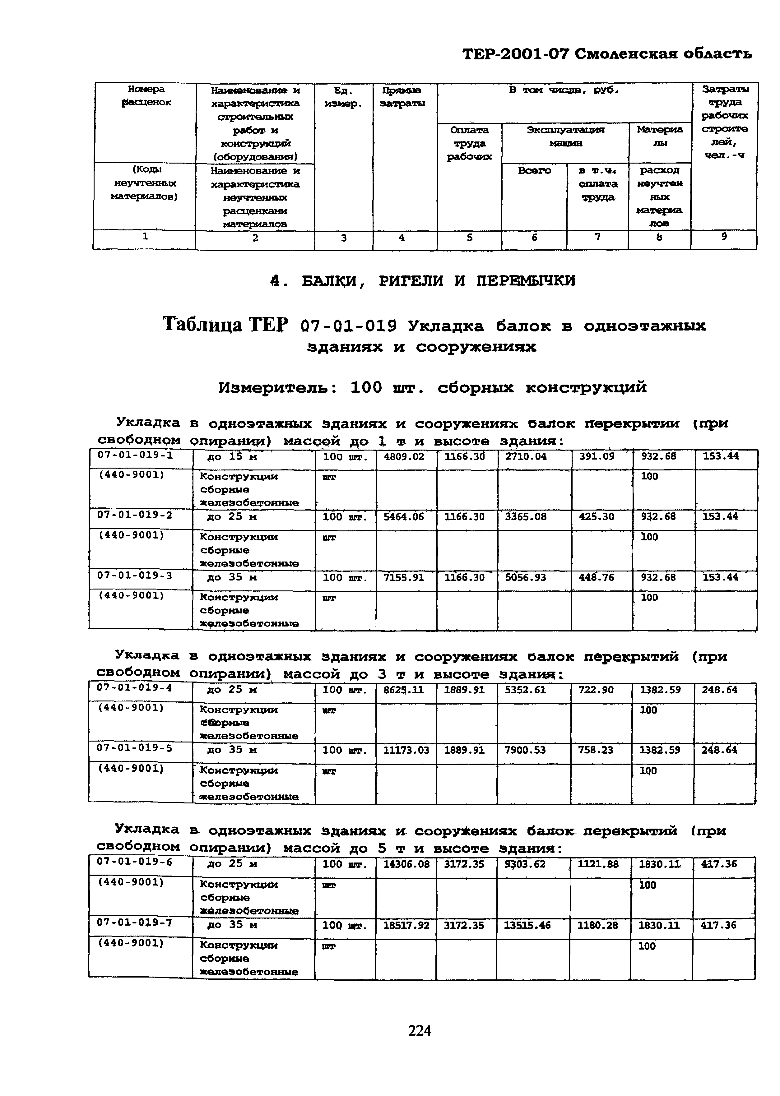 ТЕР Смоленской обл. 2001-07