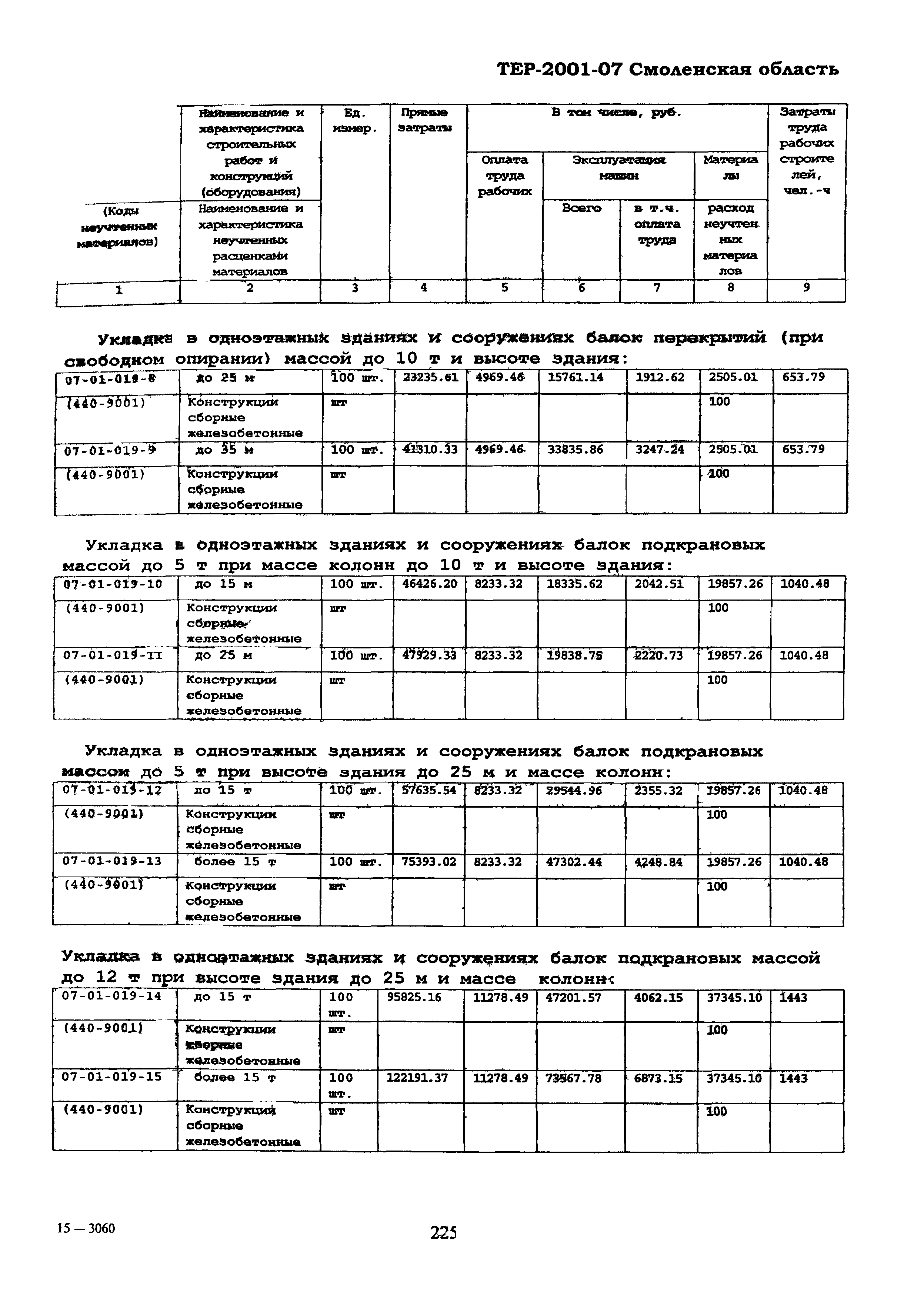 ТЕР Смоленской обл. 2001-07