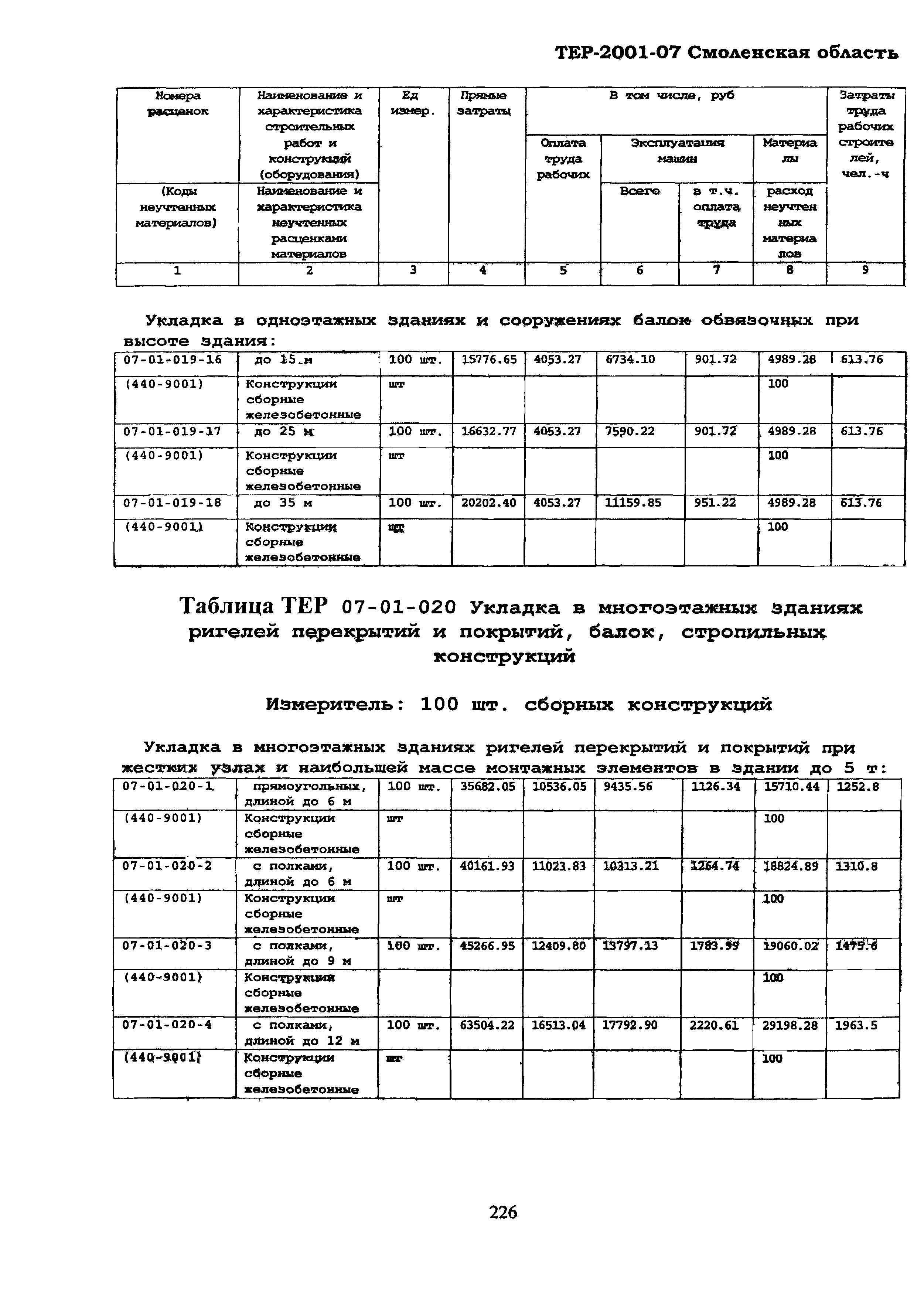 ТЕР Смоленской обл. 2001-07