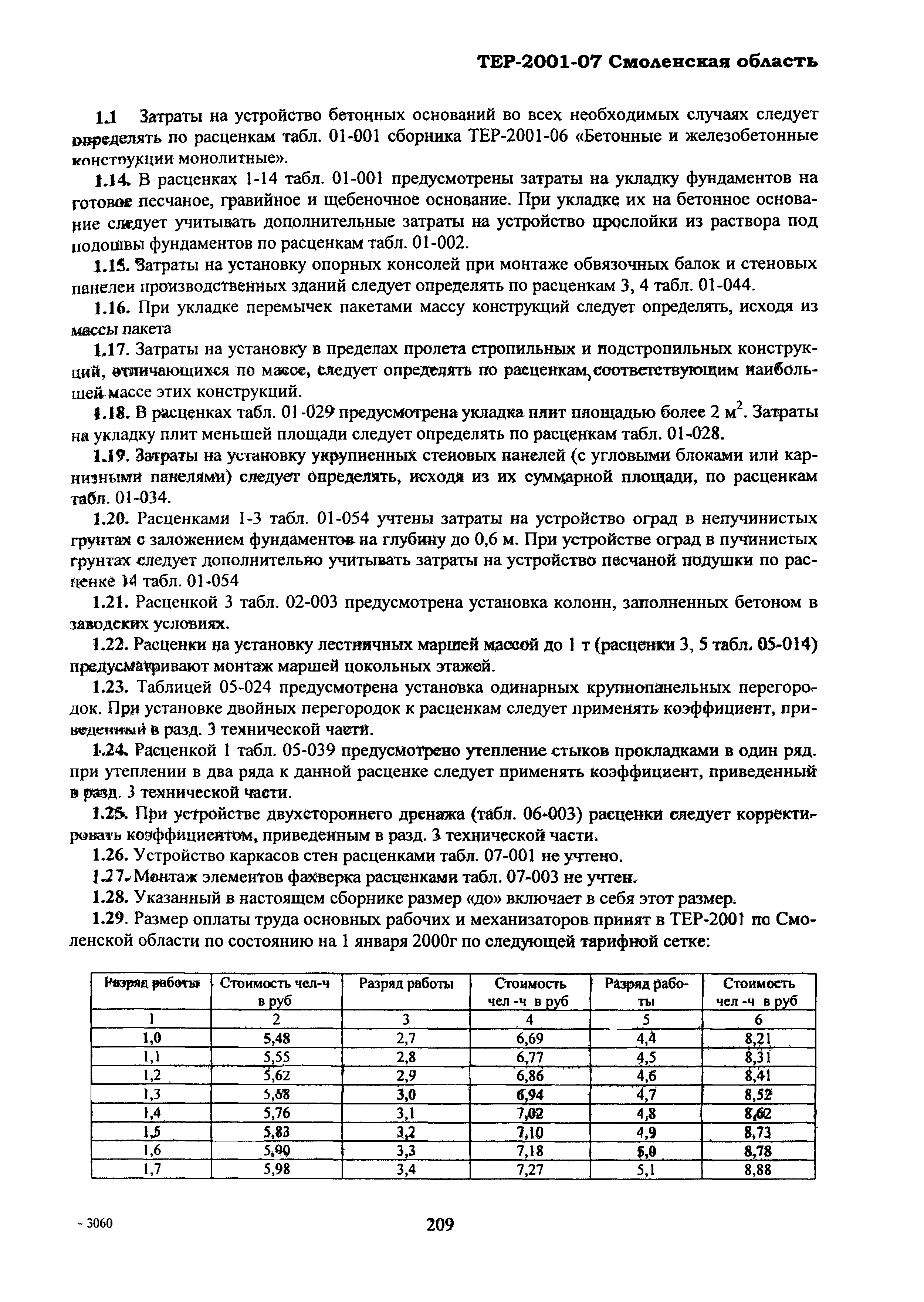 ТЕР Смоленской обл. 2001-07