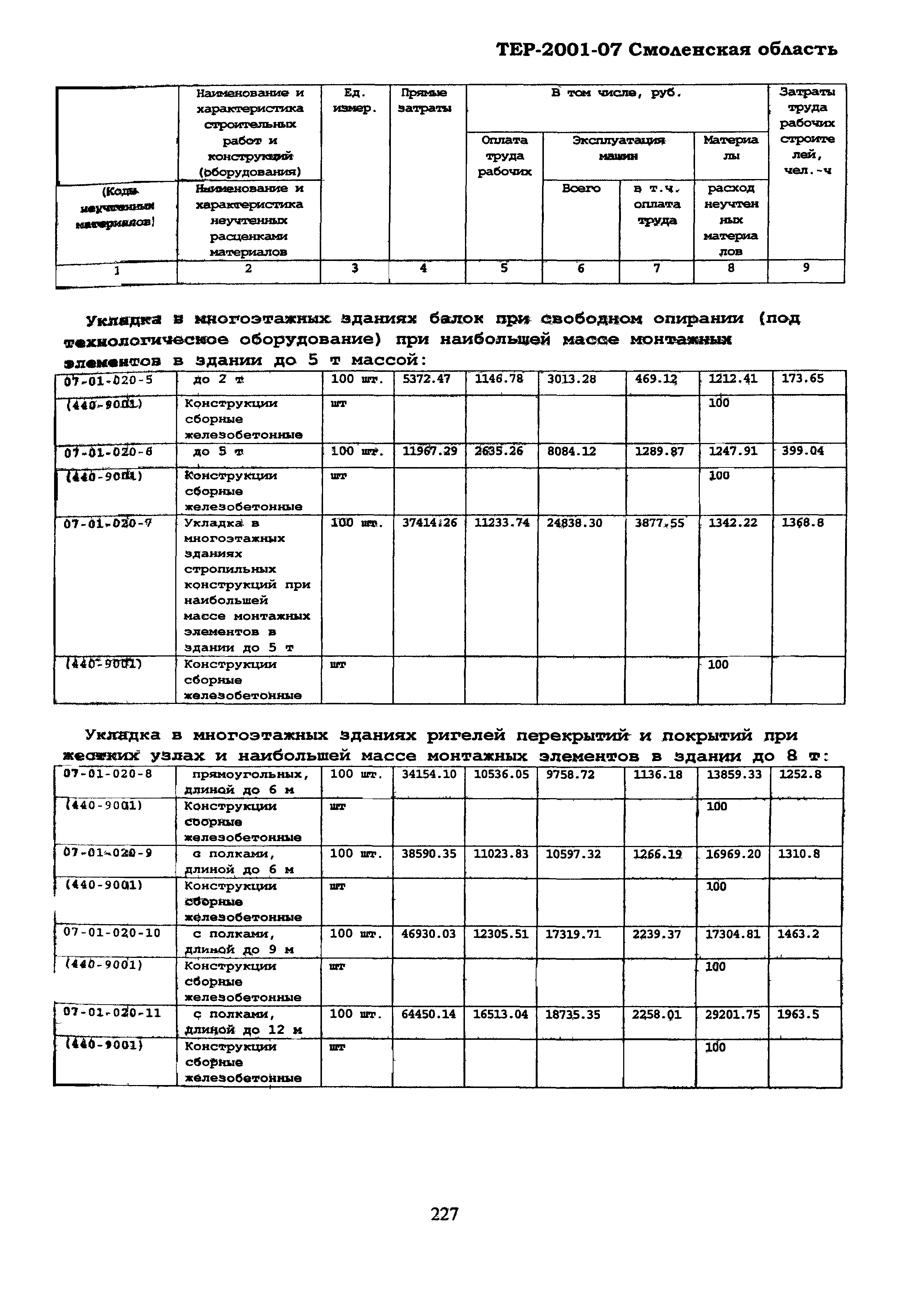 ТЕР Смоленской обл. 2001-07