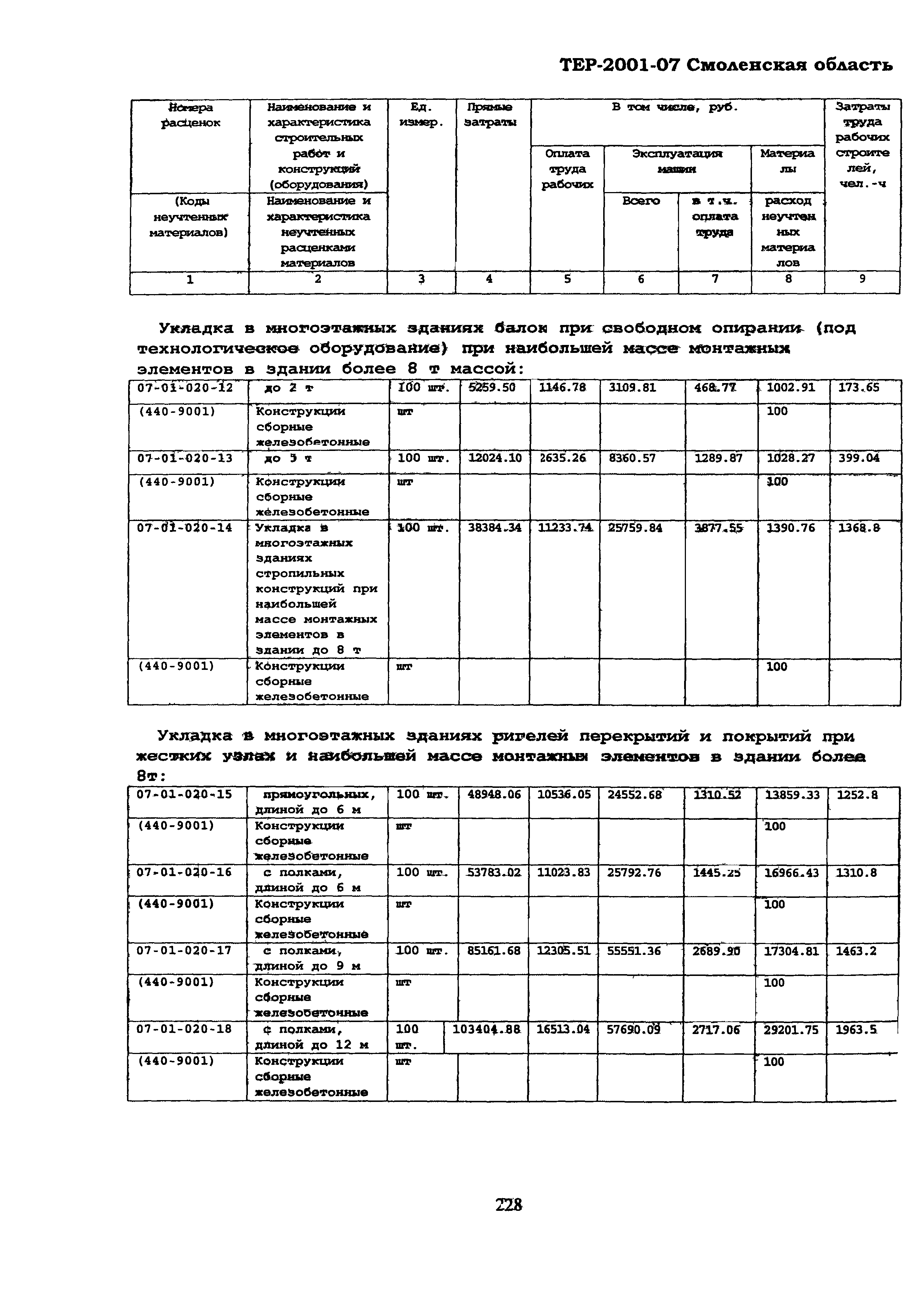 ТЕР Смоленской обл. 2001-07