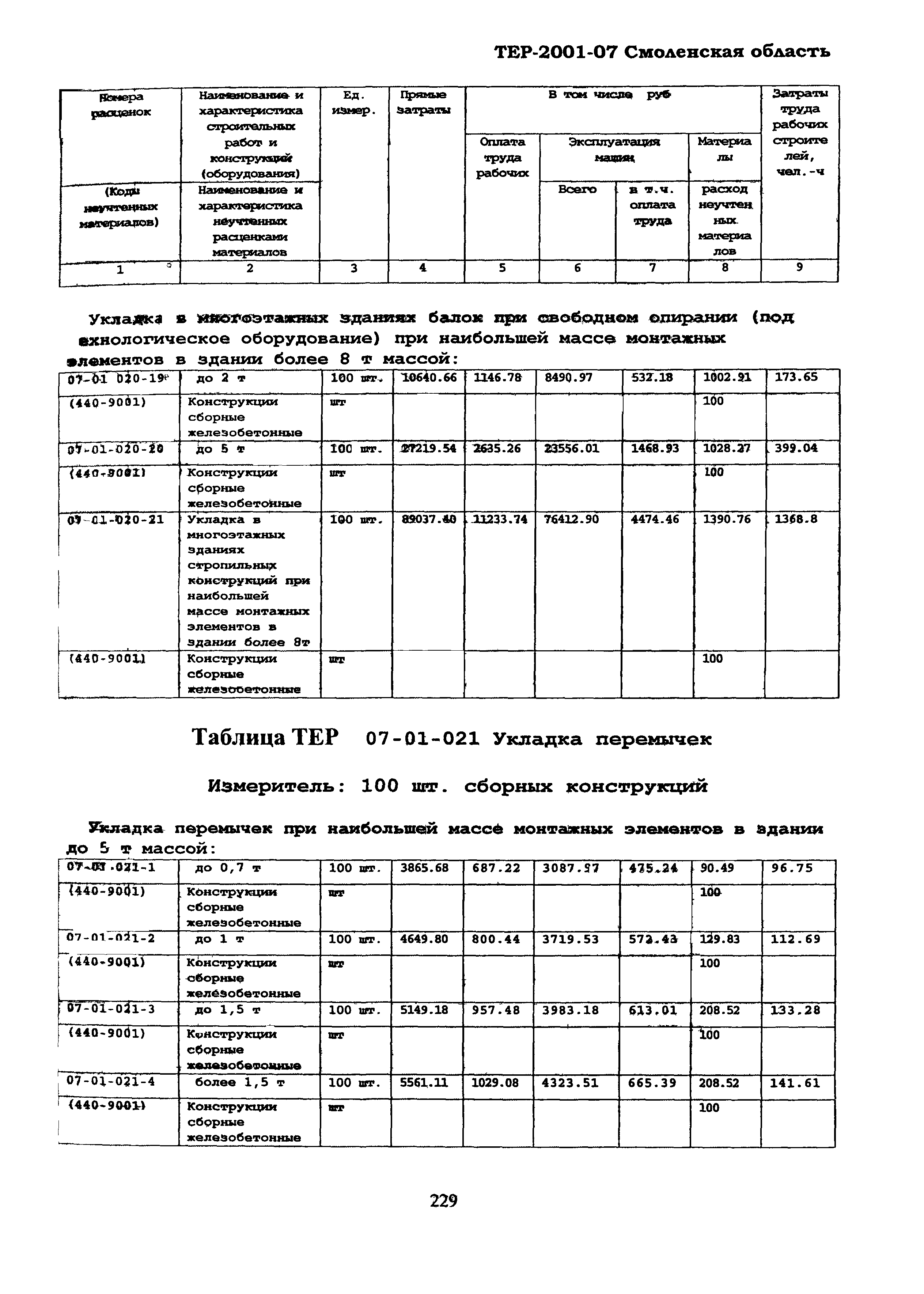 ТЕР Смоленской обл. 2001-07