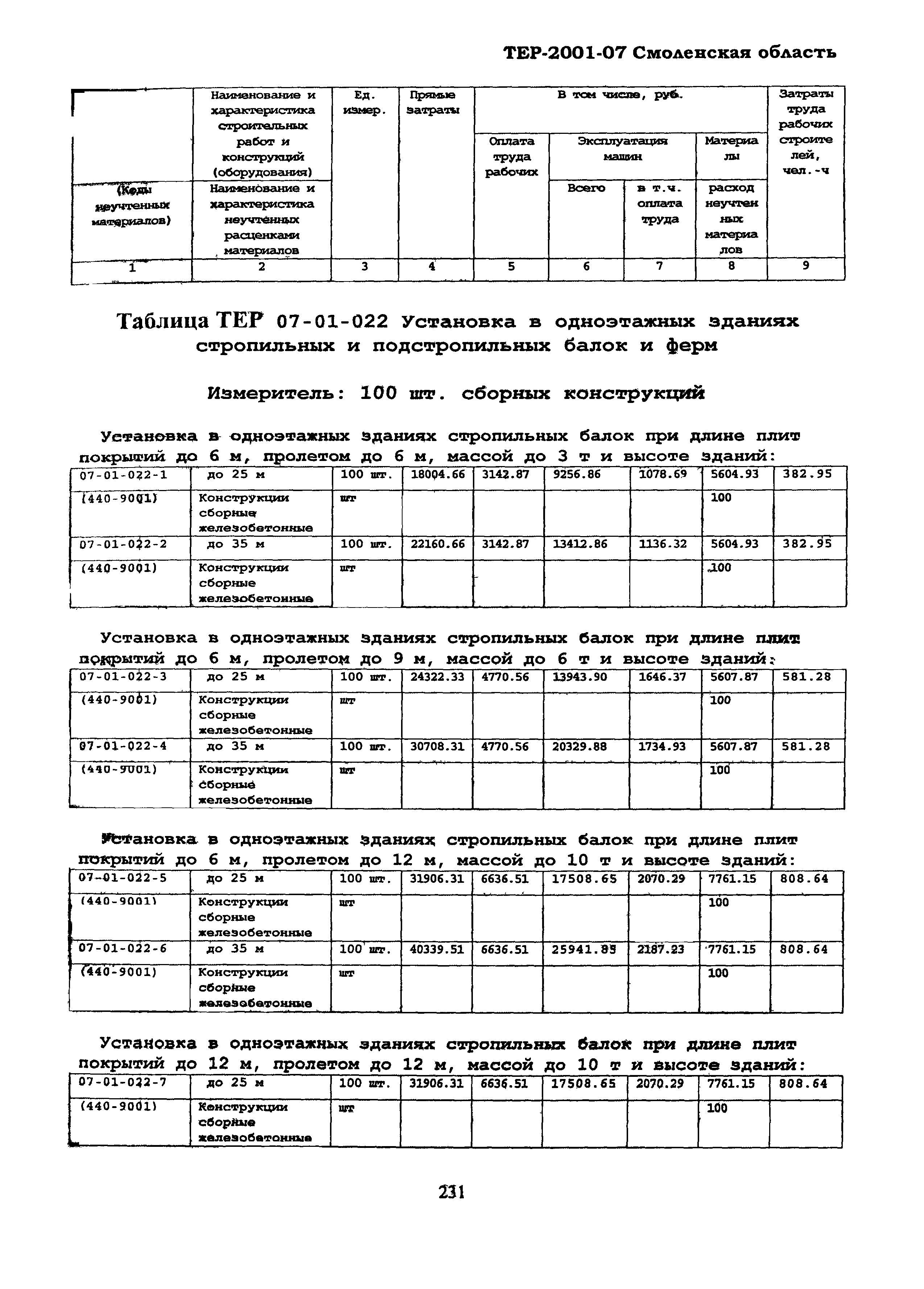 ТЕР Смоленской обл. 2001-07