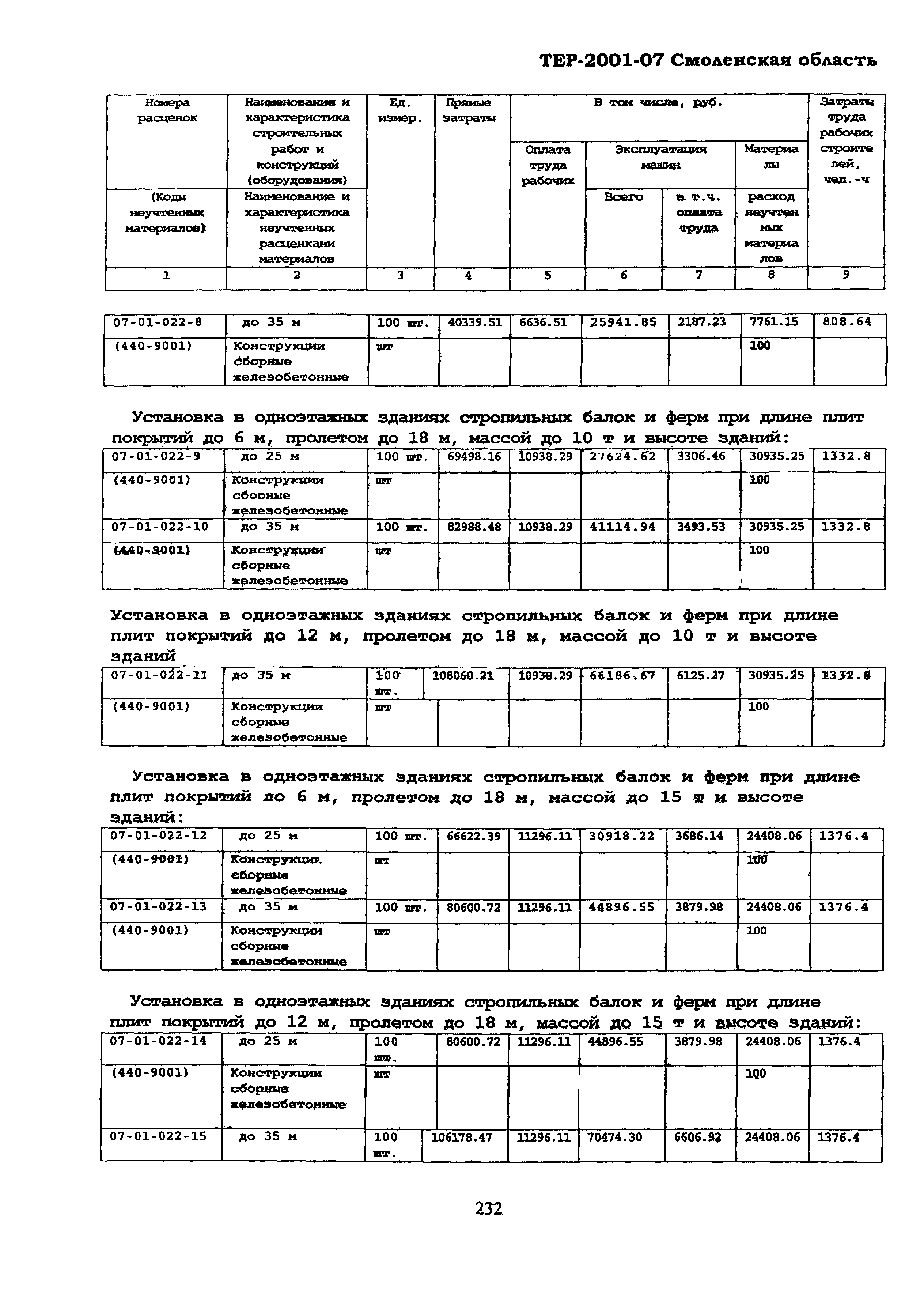 ТЕР Смоленской обл. 2001-07