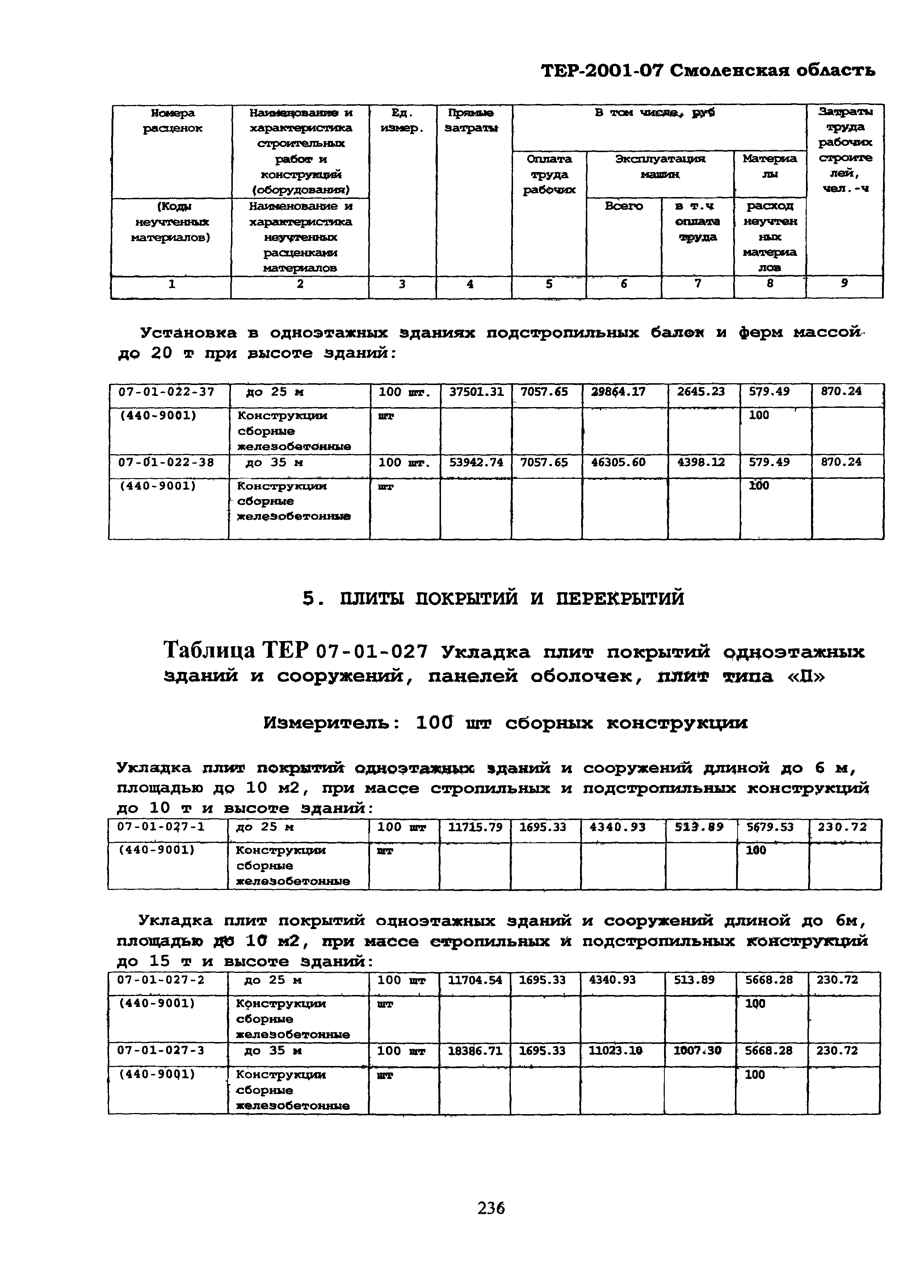 ТЕР Смоленской обл. 2001-07