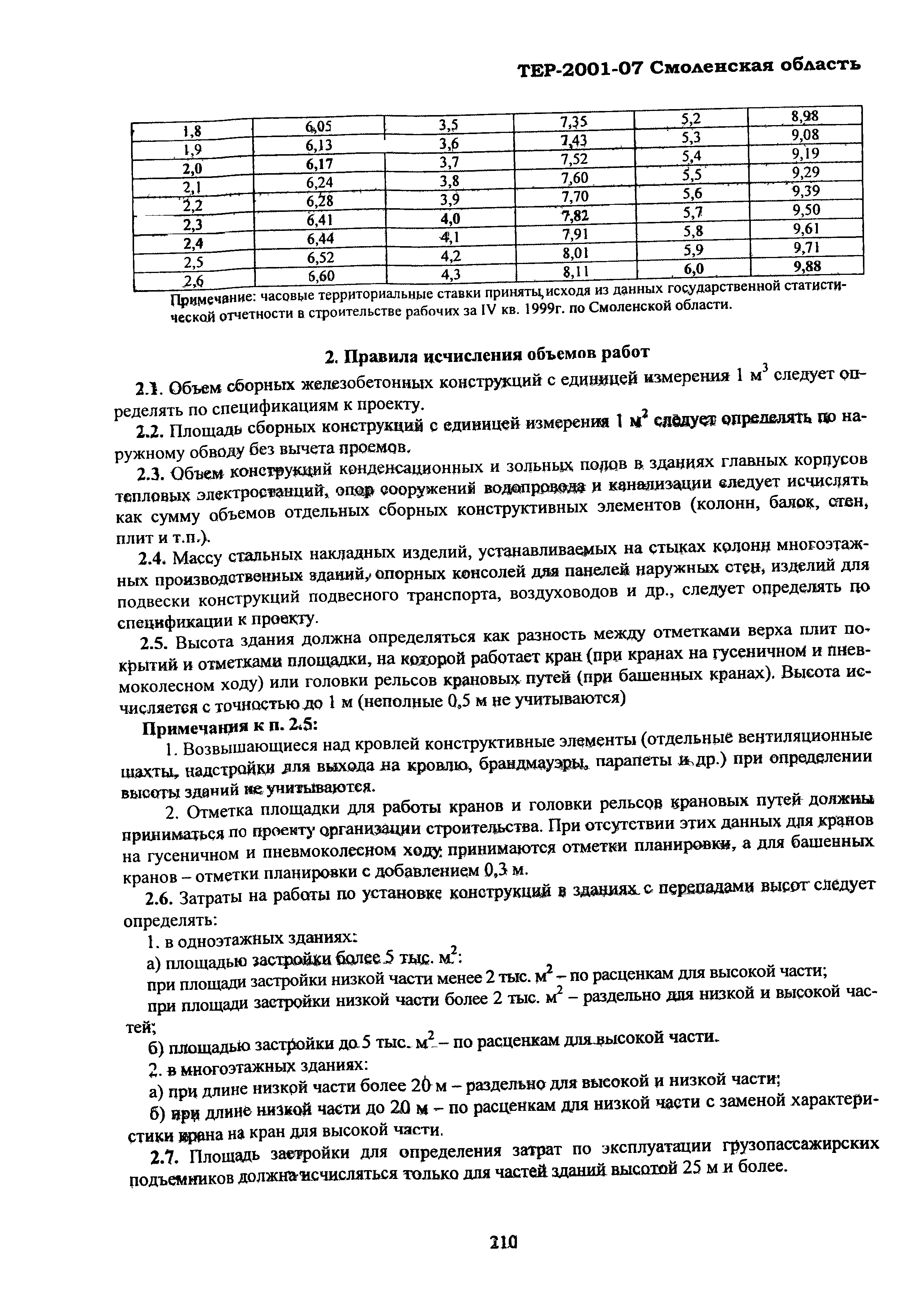 ТЕР Смоленской обл. 2001-07
