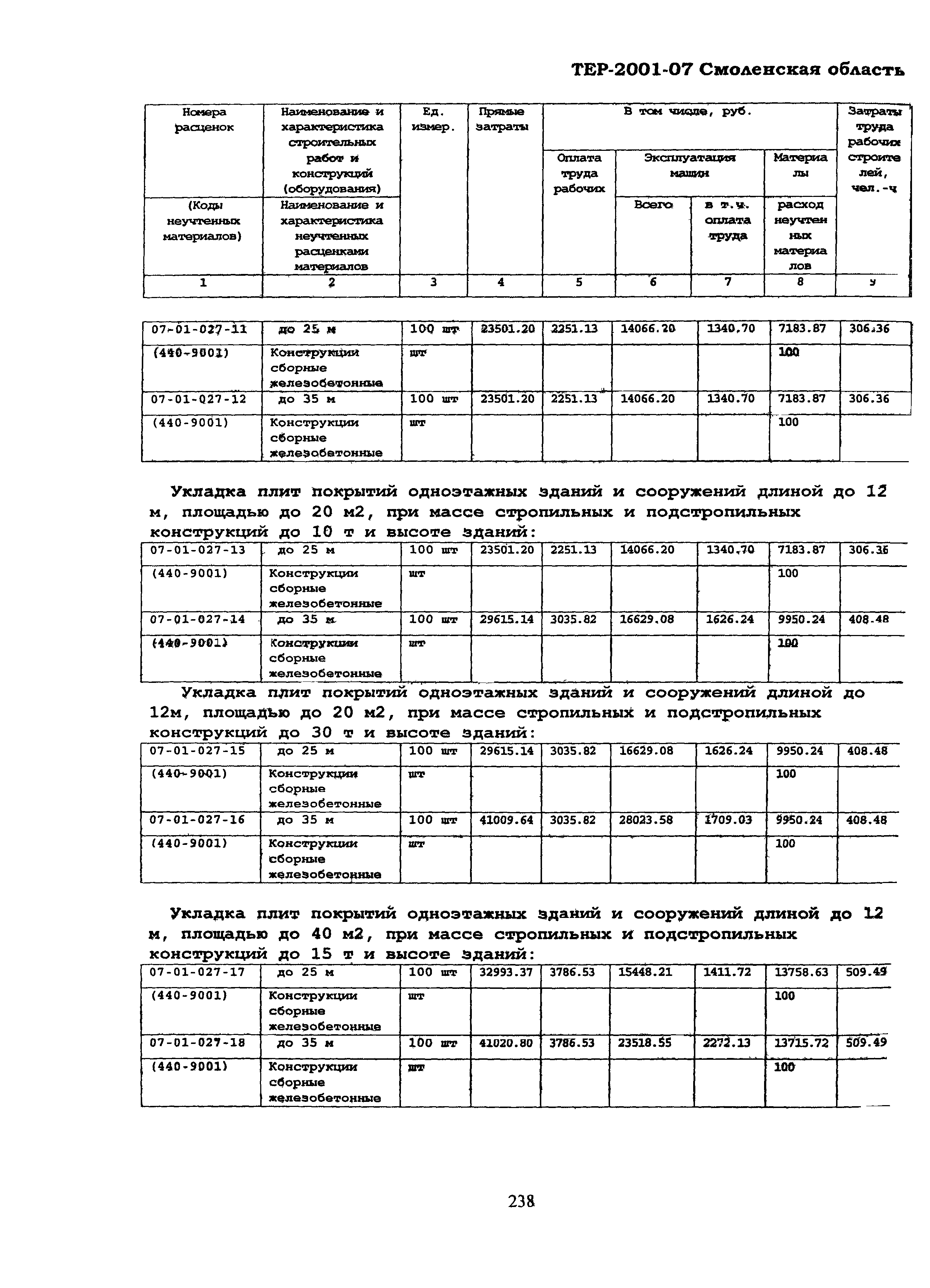 ТЕР Смоленской обл. 2001-07