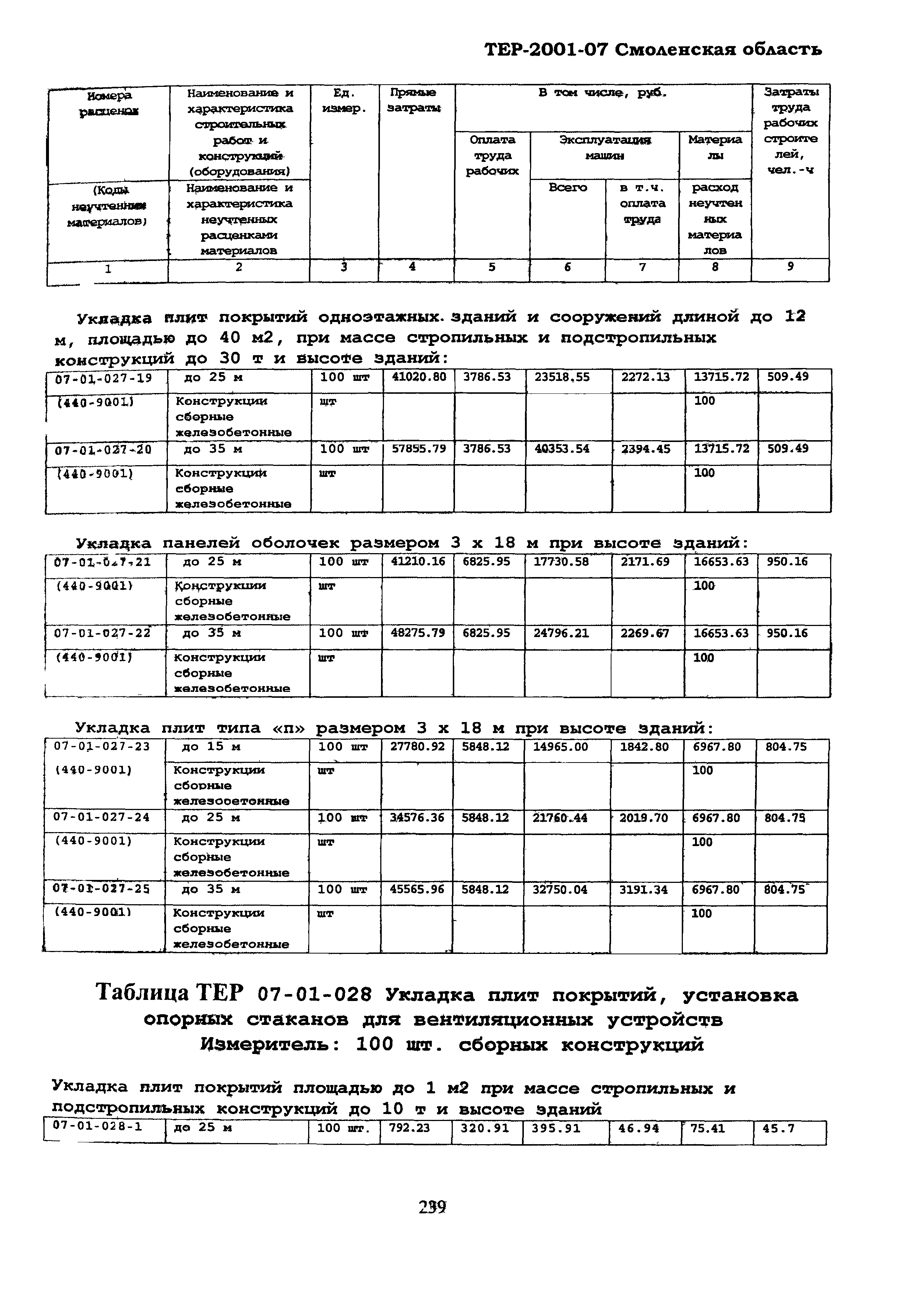 ТЕР Смоленской обл. 2001-07