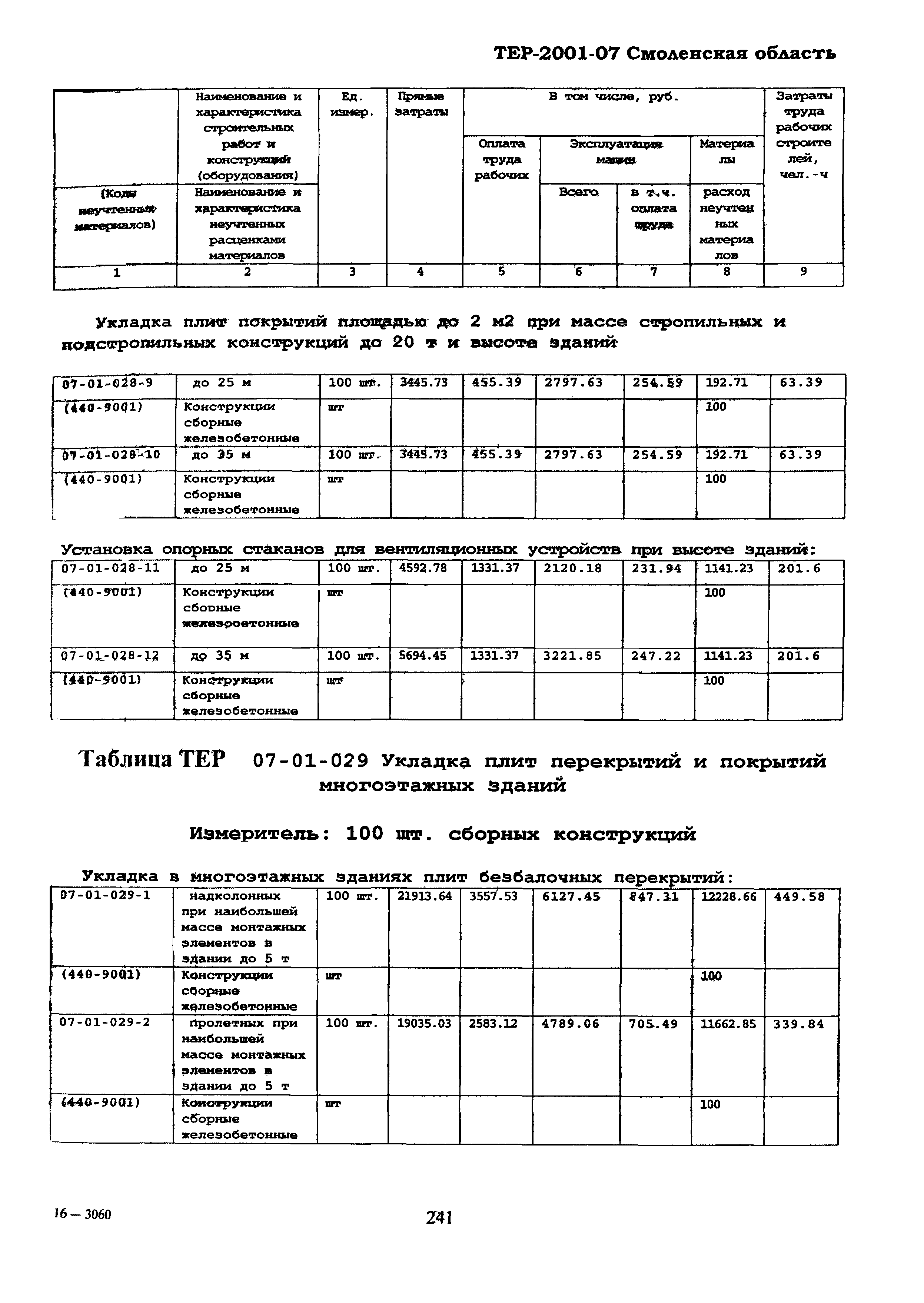 ТЕР Смоленской обл. 2001-07