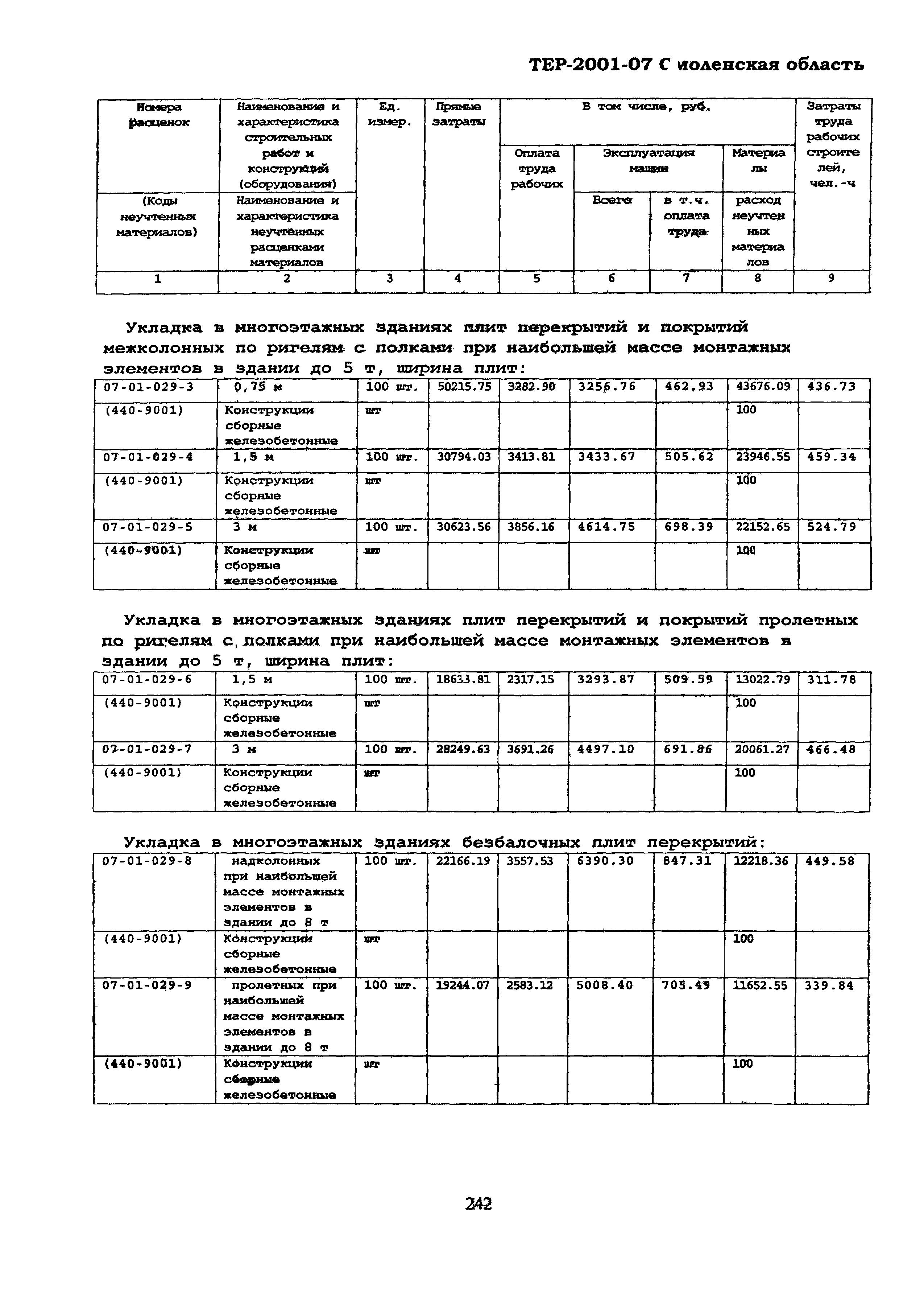 ТЕР Смоленской обл. 2001-07