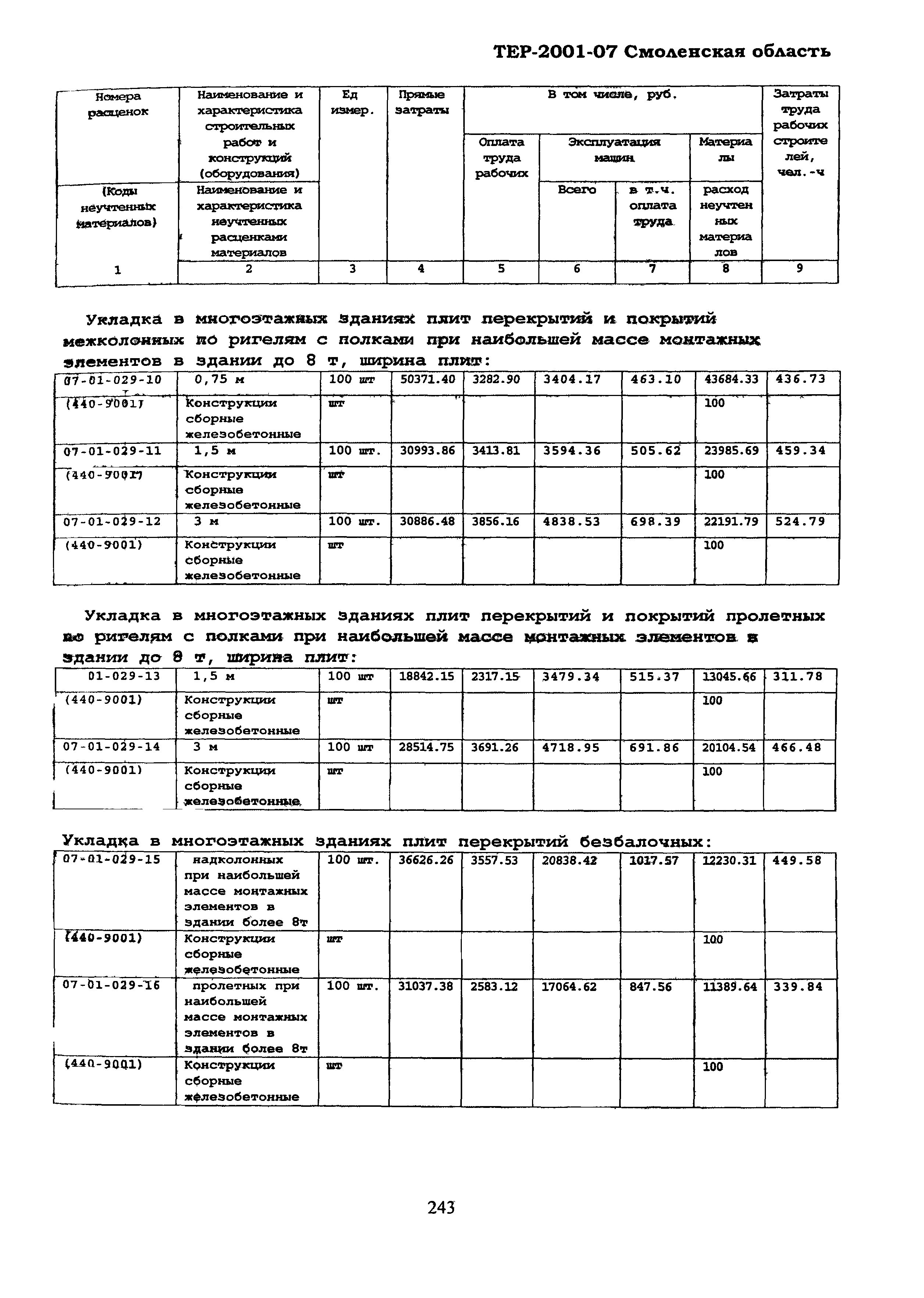 ТЕР Смоленской обл. 2001-07